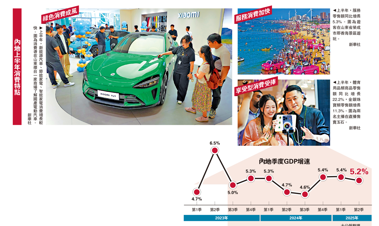　　圖：內地上半年消費特點