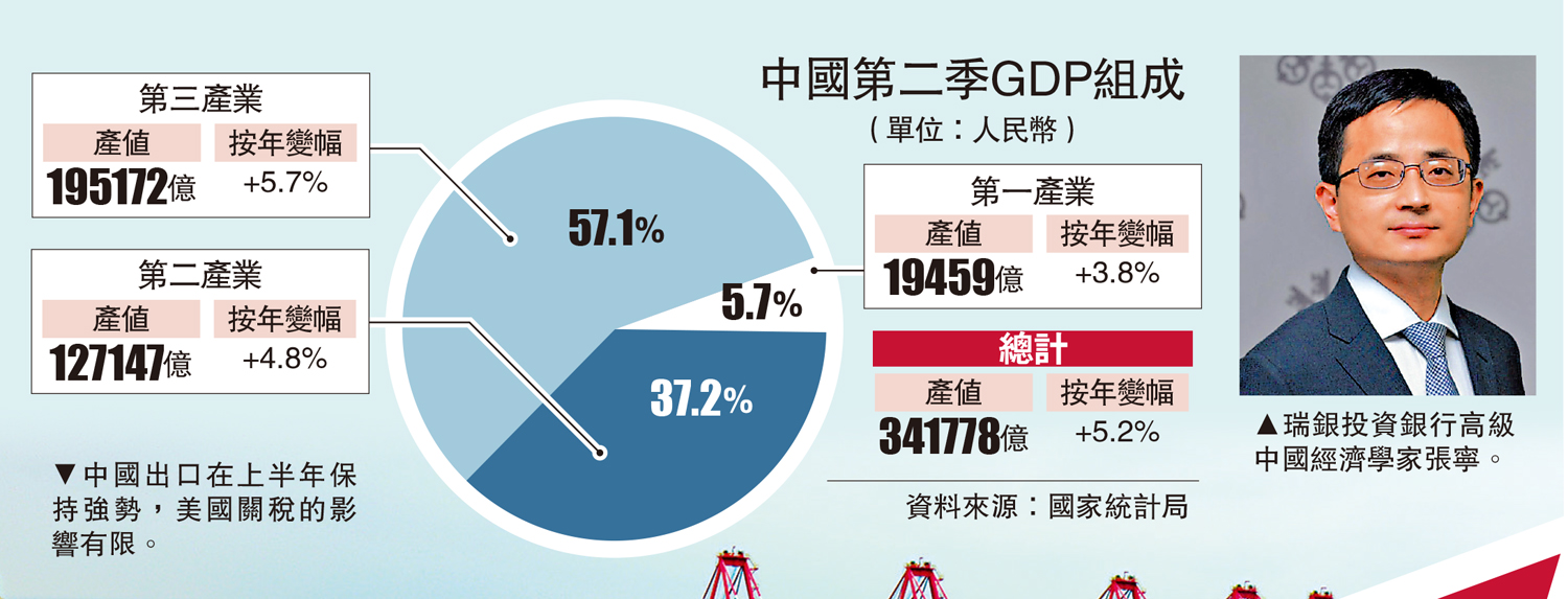 圖:瑞銀投資銀行高級中國經濟學家張寧。