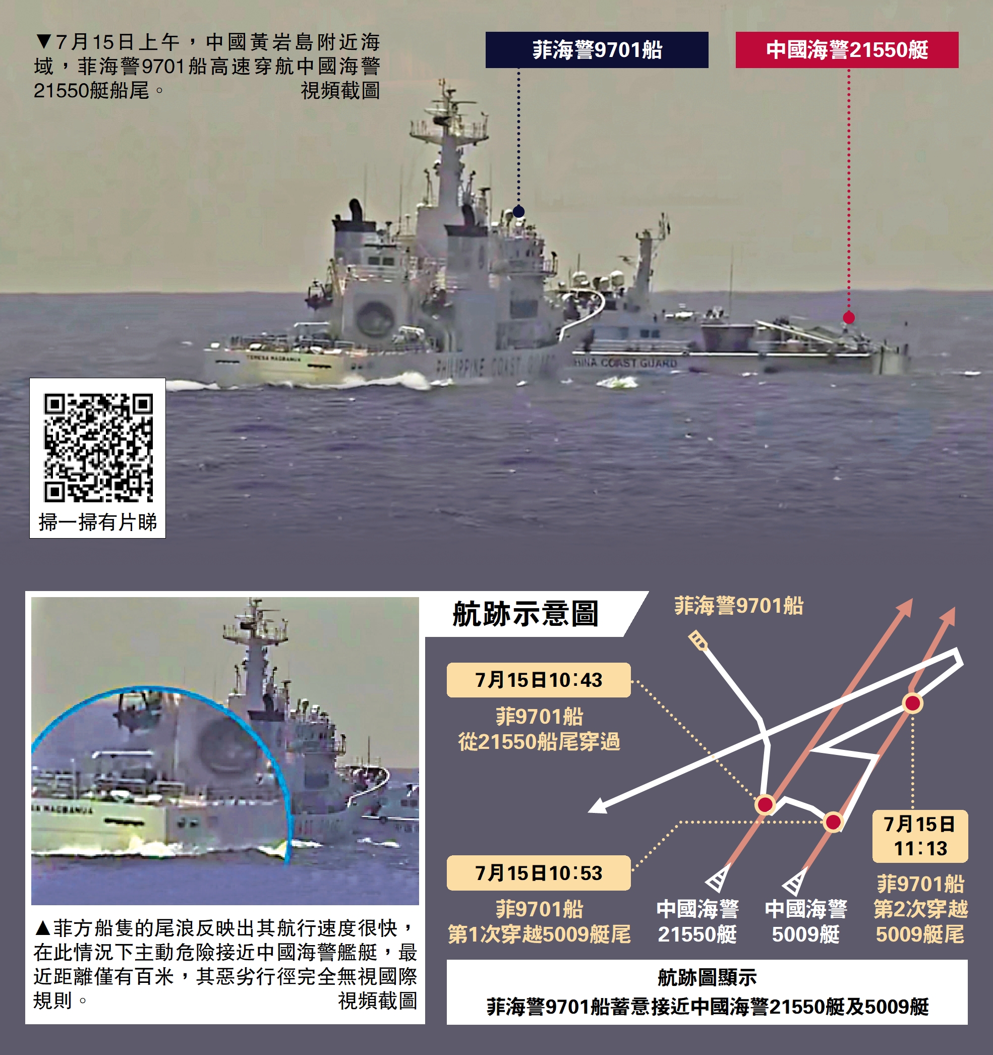 圖:7月15日上午,中國黃岩島附近海域,菲海警9701船高速穿航中國海警21550艇船尾。\視頻截圖