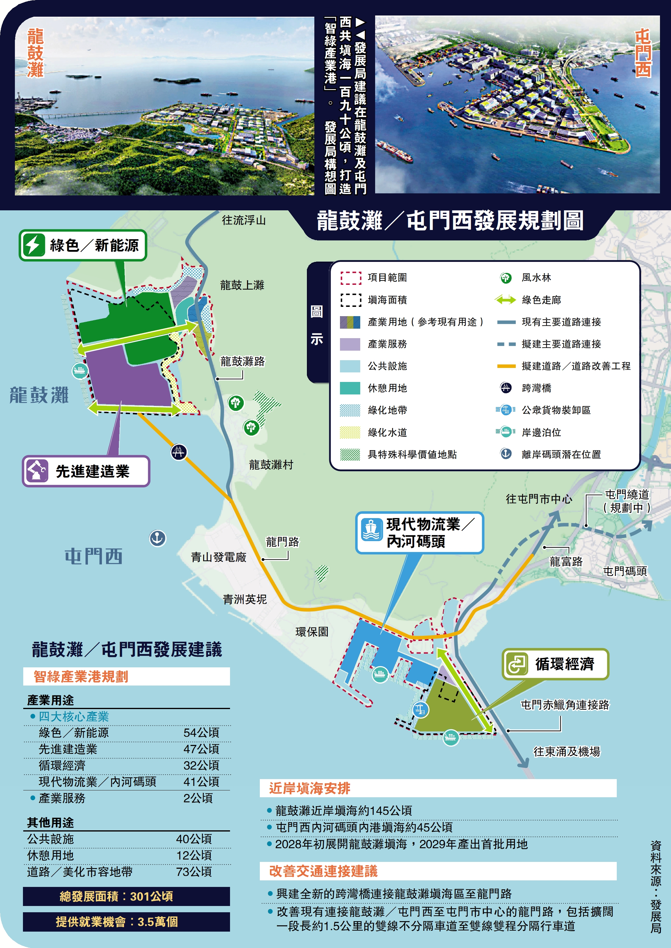　　圖：龍鼓灘／屯門西發展規劃圖