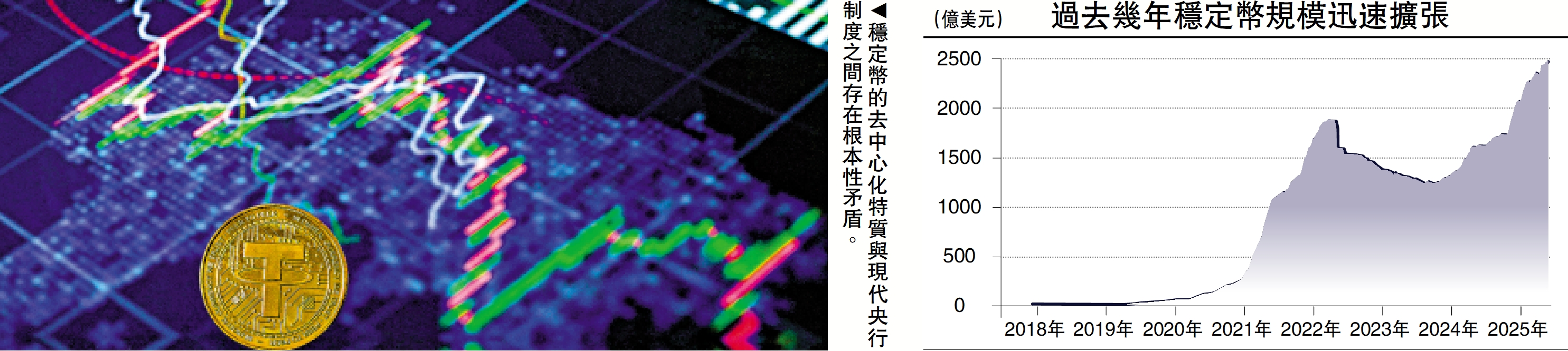 　　圖：穩定幣的去中心化特質與現代央行制度之間存在根本性矛盾。