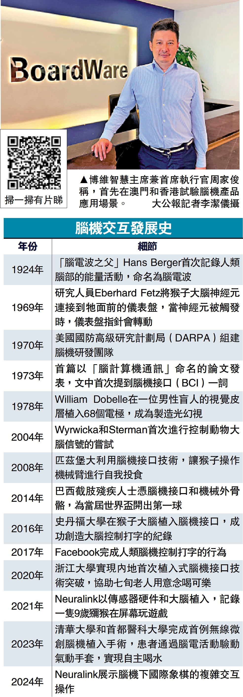 圖:博維智慧主席兼首席執行官周家俊稱,首先在澳門和香港試驗腦機產品應用場景。\大公報記者李潔儀攝