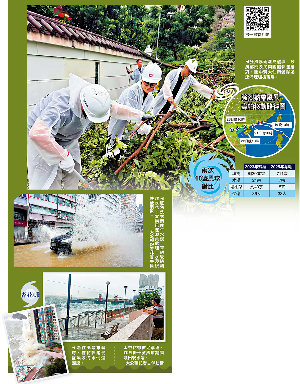 　　圖：狂風暴雨造成破壞，政府部門及民間團體快速應對。圖中黃大仙關愛隊迅速清理塌樹現場。