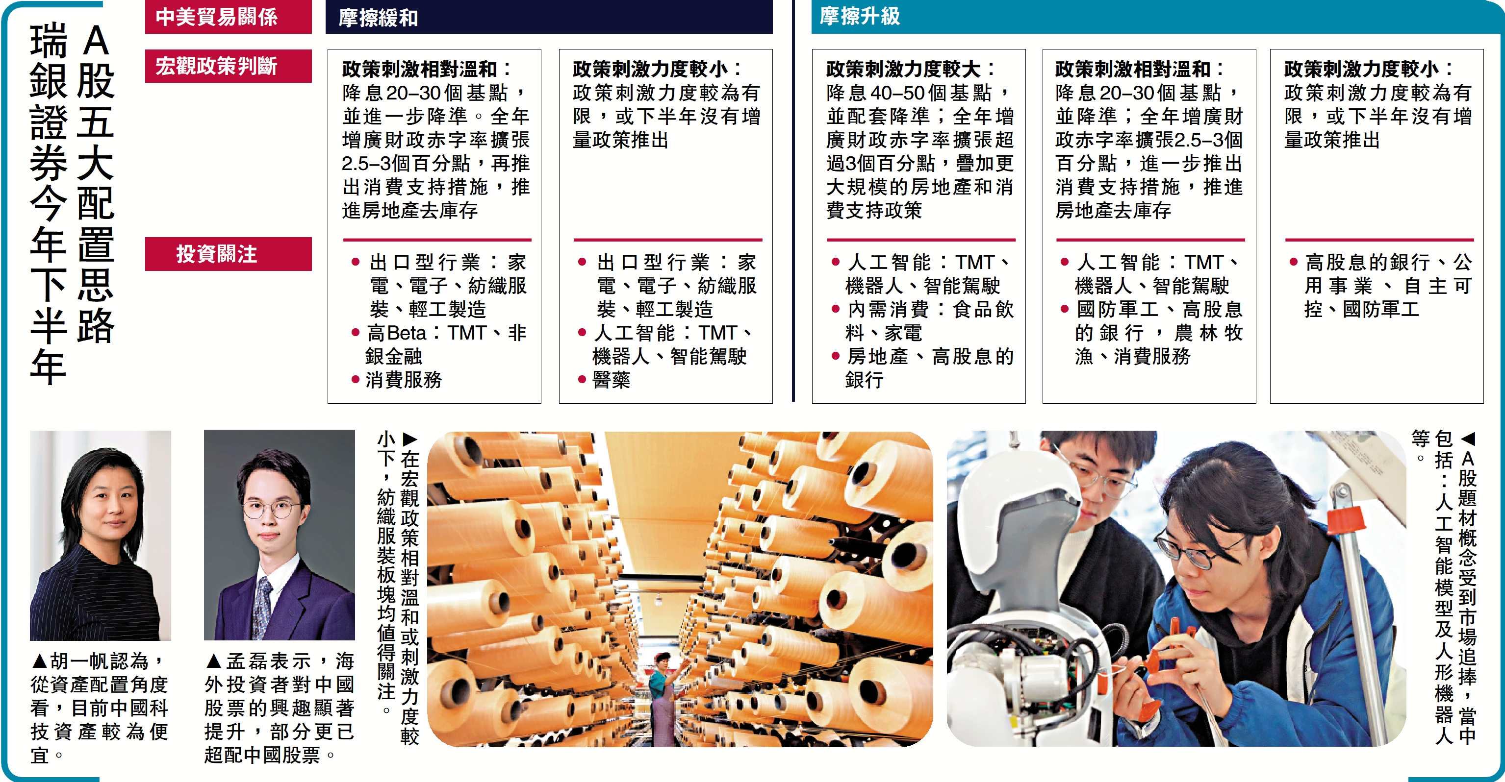 　　圖：瑞銀證券今年下半年 A股五大配置思路