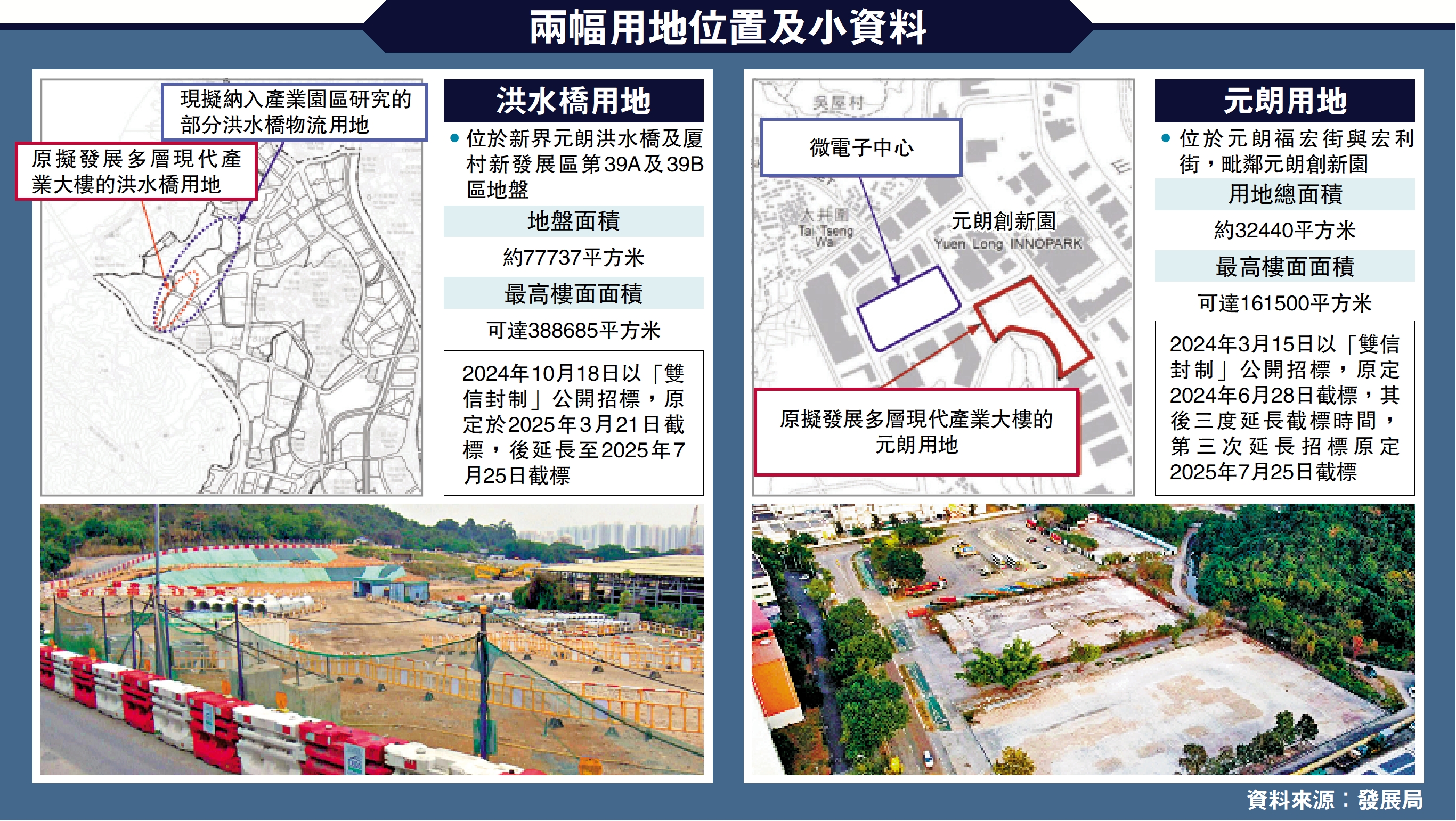 　　圖：兩幅用地位置及小資料