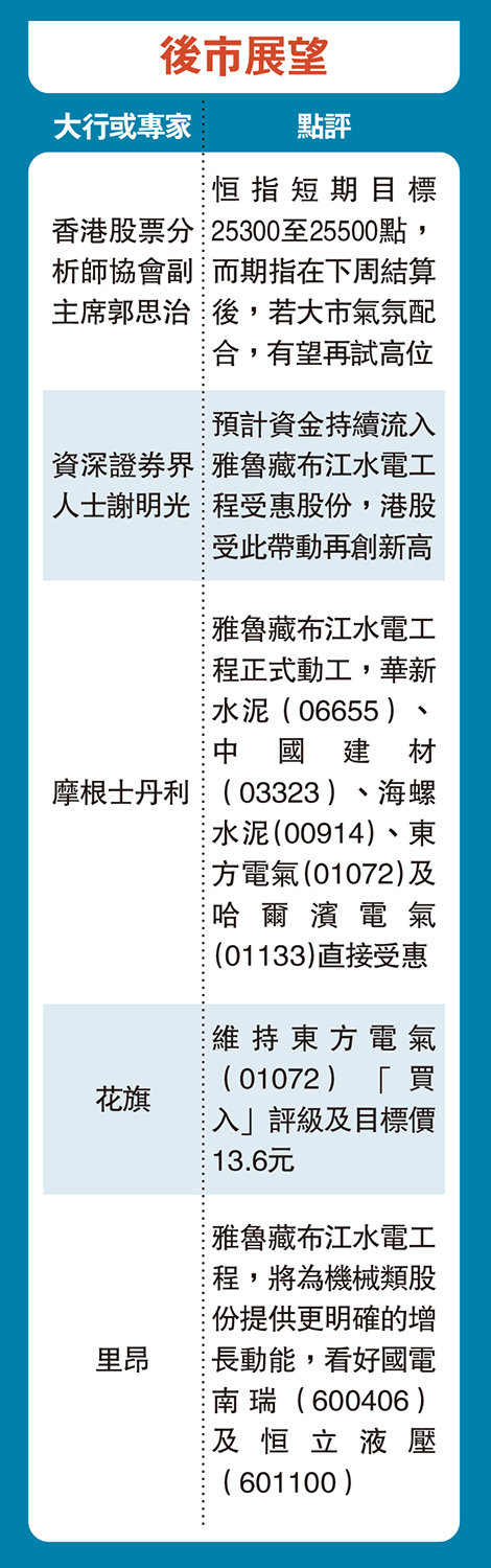 　　圖：後市展望