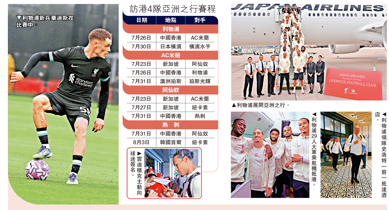 　　圖：訪港4隊亞洲之行賽程