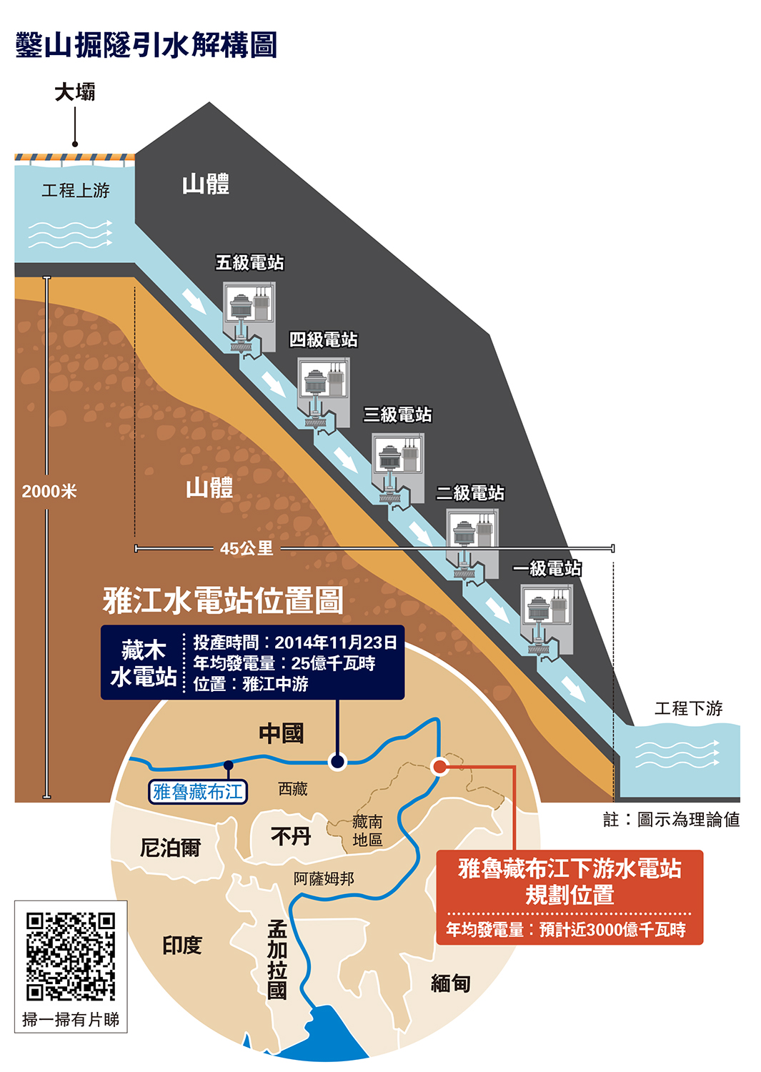 　　圖：鑿山掘隧引水解構圖