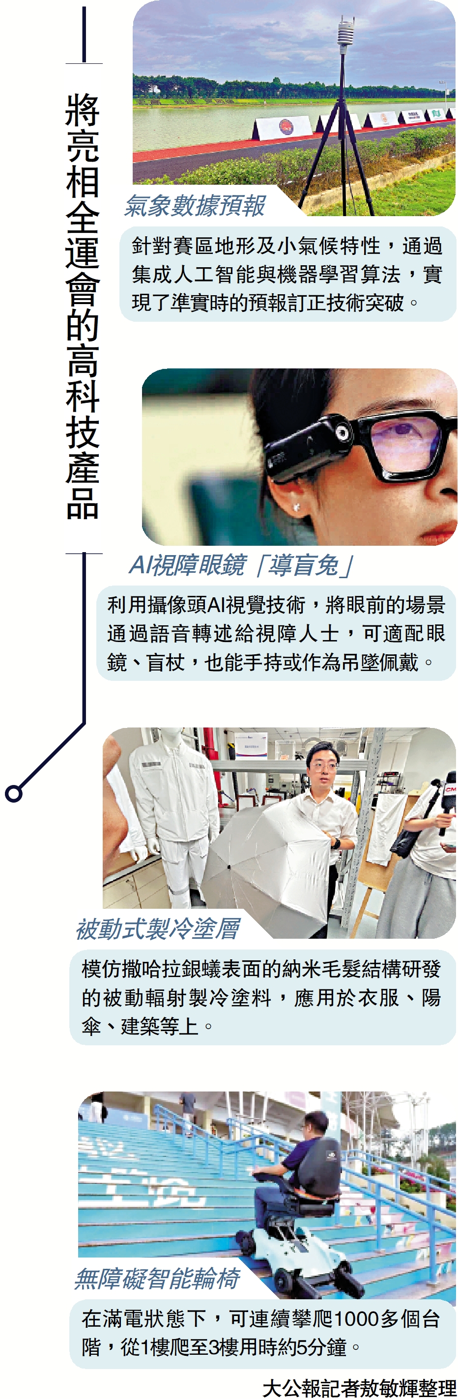 　　圖：將亮相全運會的高科技產品。