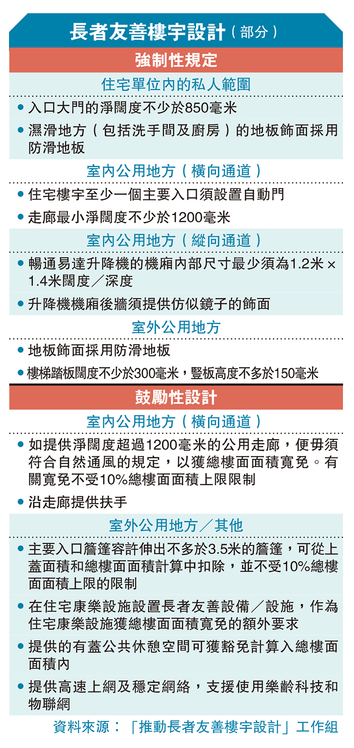 　　圖：長者友善樓宇設計（部分）