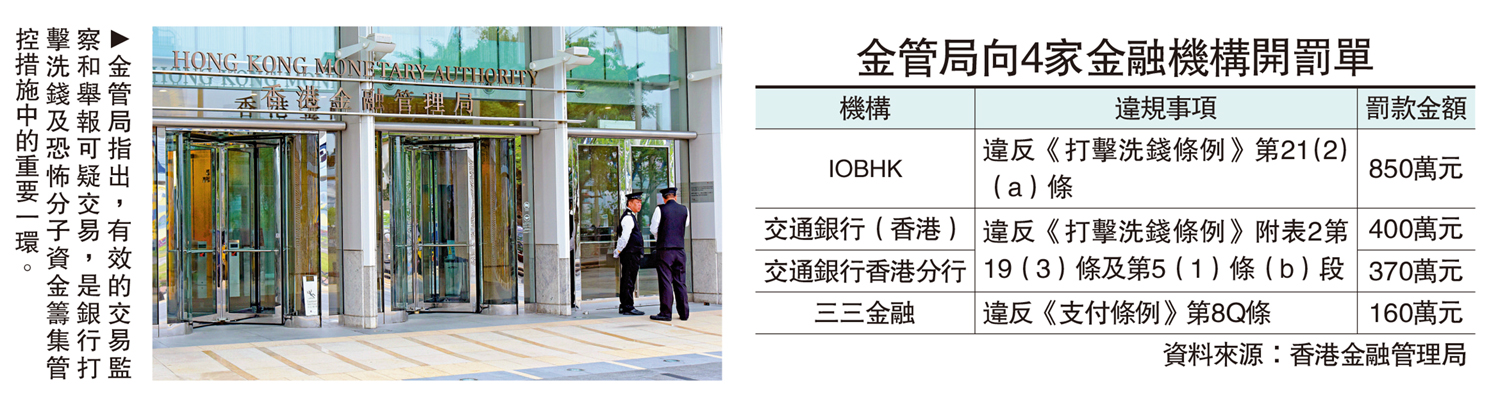 　　圖：金管局指出，有效的交易監察和舉報可疑交易，是銀行打擊洗錢及恐怖分子資金籌集管控措施中的重要一環。