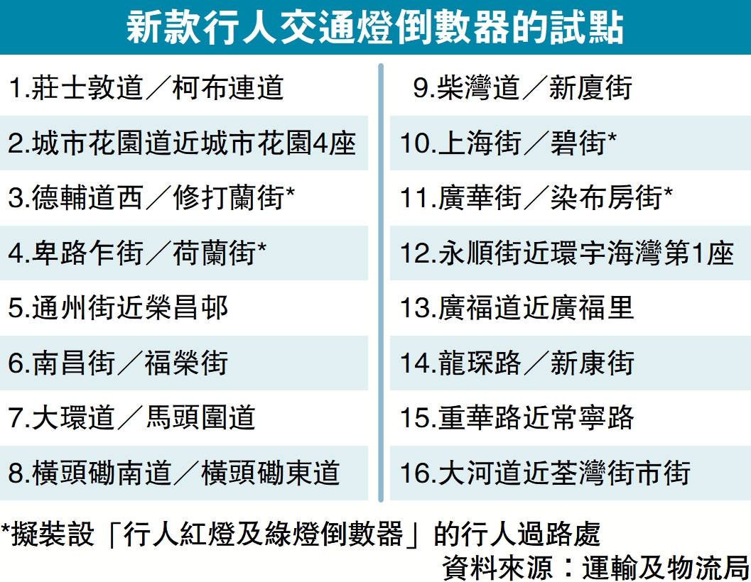 　　圖：新款行人交通燈倒數器的試點
