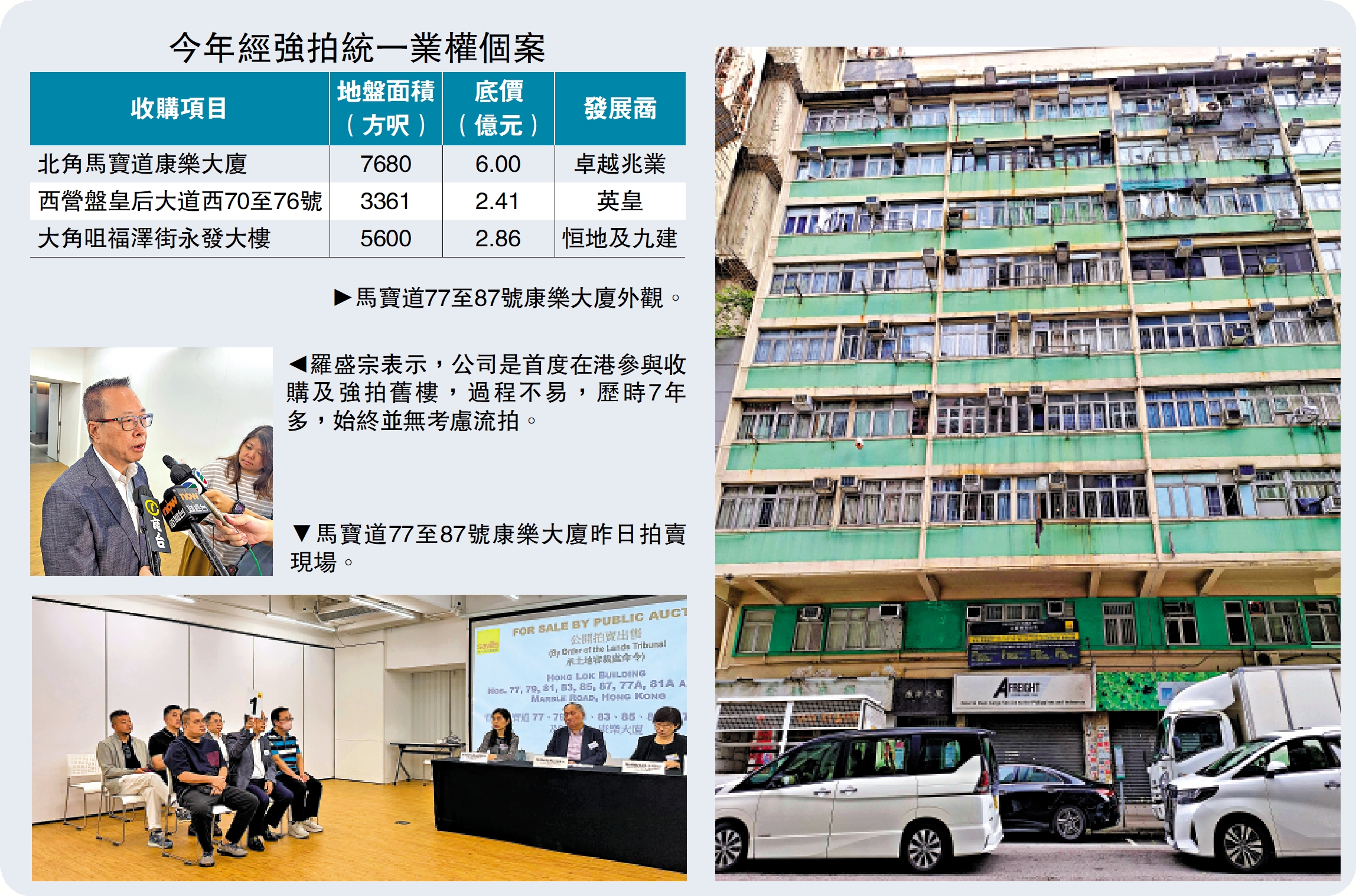 　　圖：今年經強拍統一業權個案