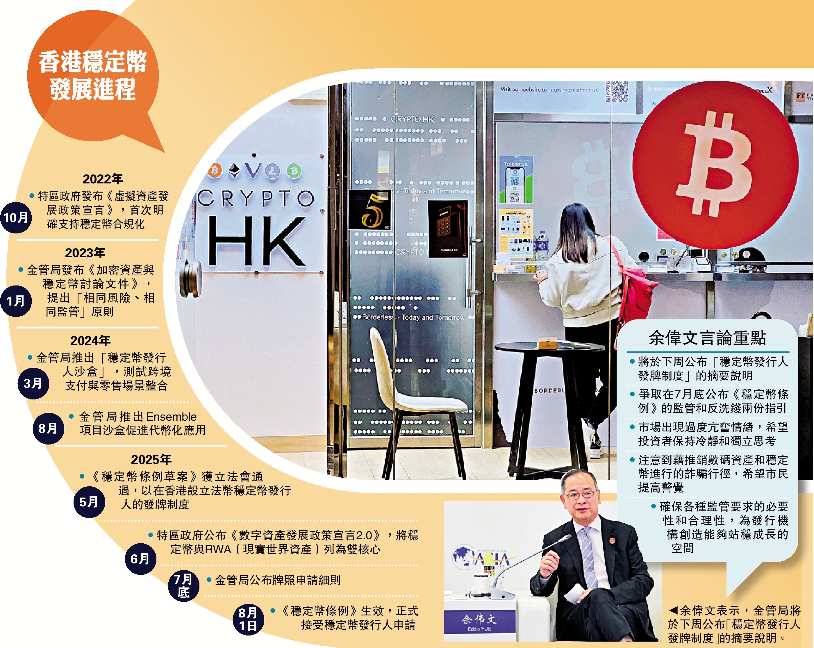 　　圖：余偉文表示，金管局將於下周公布「穩定幣發行人發牌制度」的摘要說明。