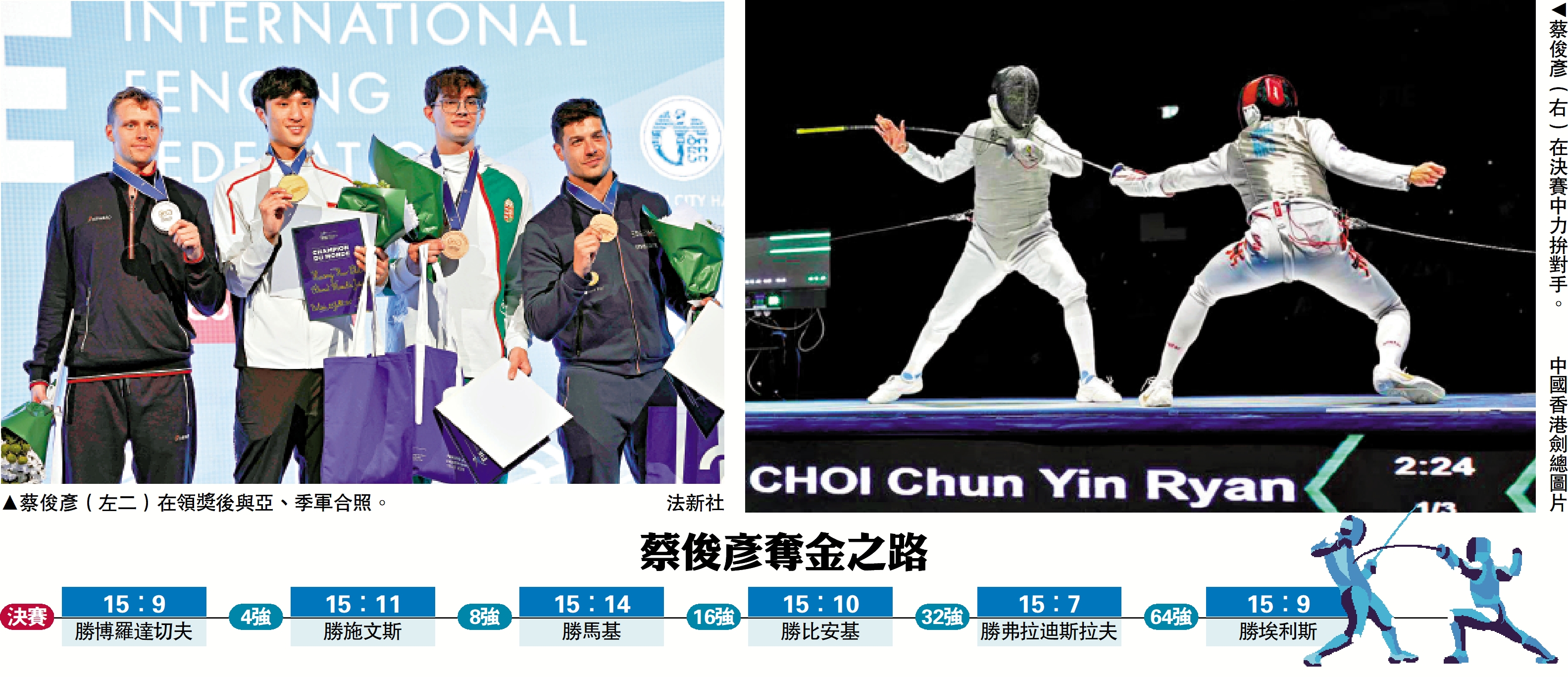 　　左圖：蔡俊彥（左二）在領獎後與亞、季軍合照。\法新社；右圖：蔡俊彥（右）在決賽中力拚對手。\中國香港劍總圖片