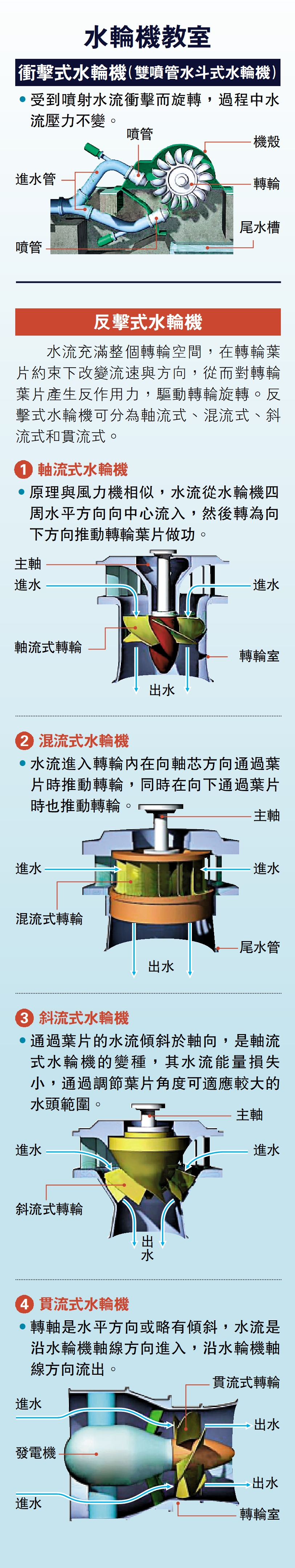 　　圖：水輪機教室
