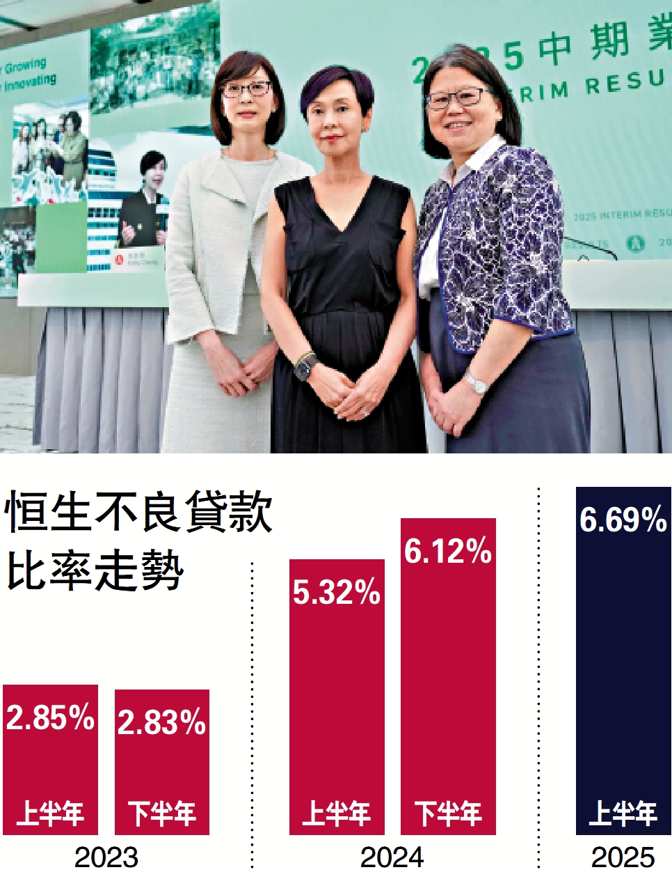 　　圖：施穎茵（中）表示，撥備旨在抵禦未來不確定性。\大公報記者麥潤田攝