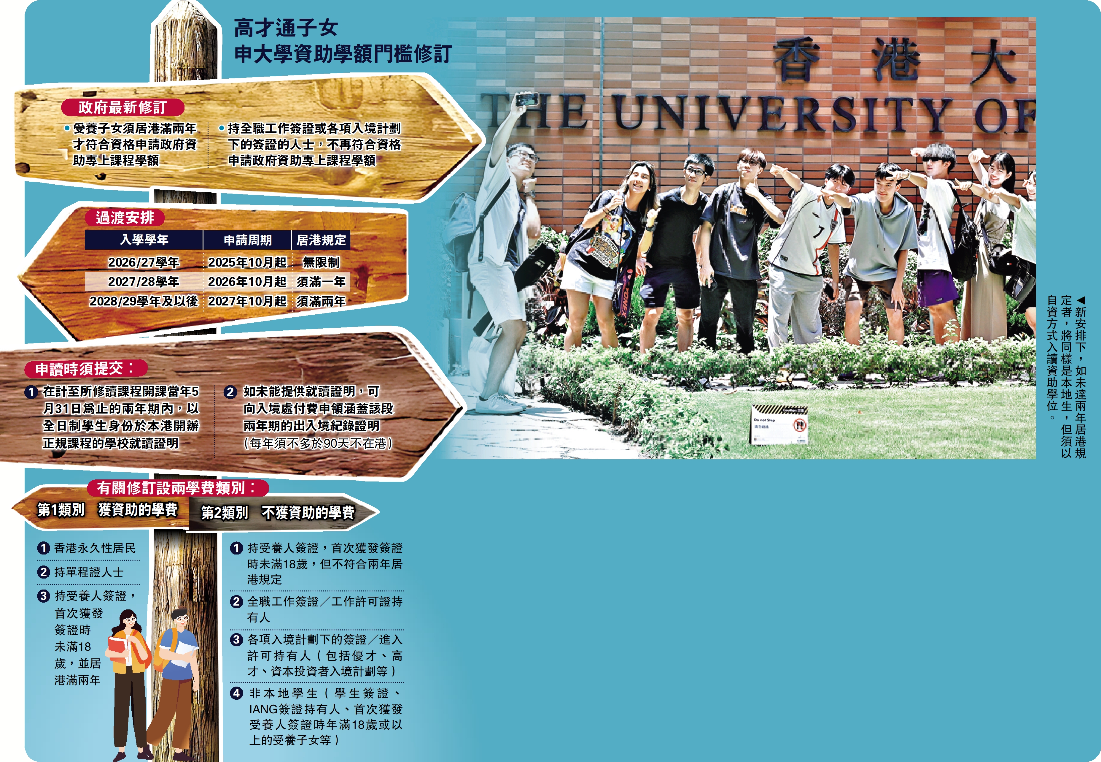 　　圖：新安排下，如未達兩年居港規定者，將同樣是本地生，但須以自資方式入讀資助學位。
