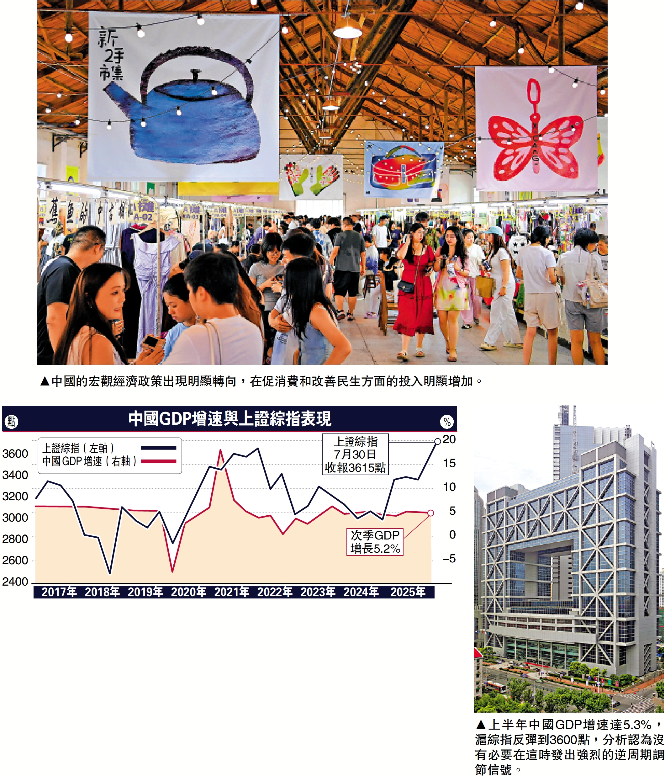 　　圖：中國的宏觀經濟政策出現明顯轉向，在促消費和改善民生方面的投入明顯增加。