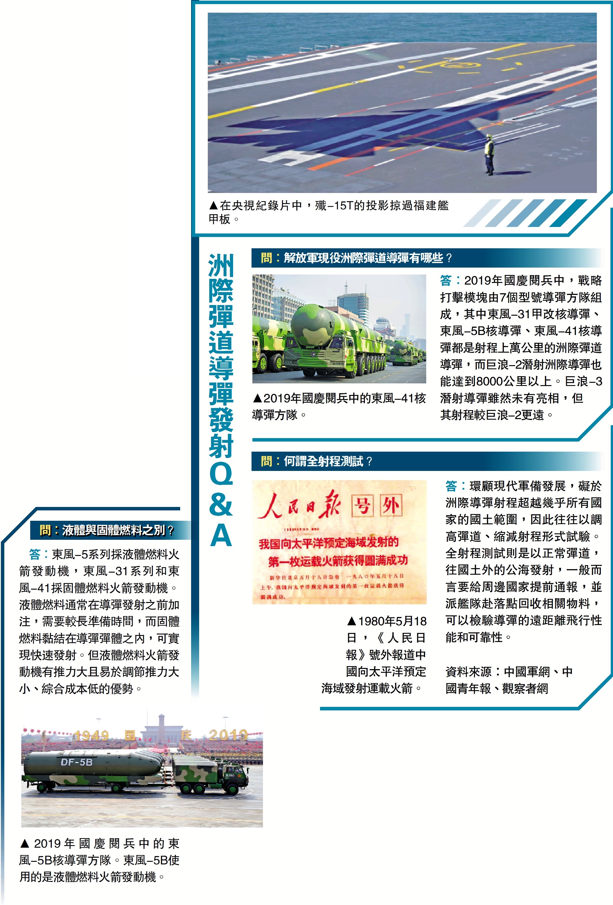 　　圖：洲際彈道導彈發射Q&A