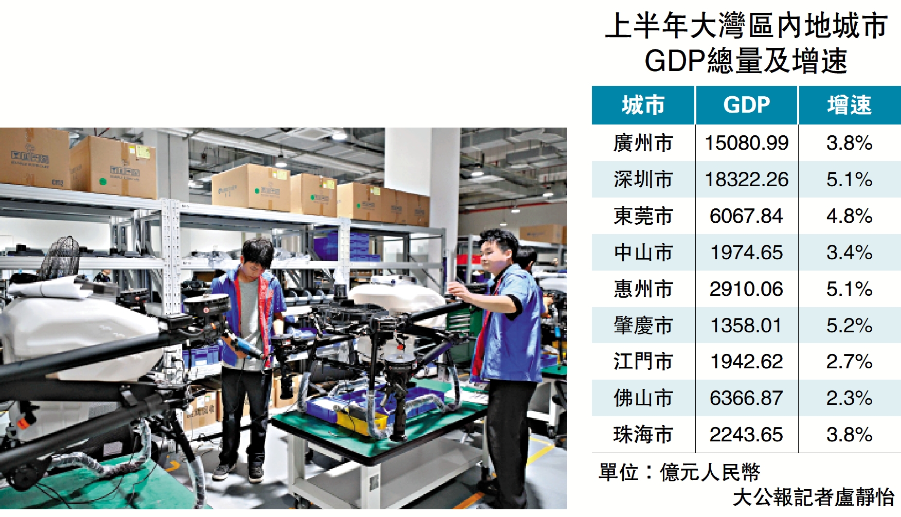 　　圖：工作人員在聯合飛機集團深圳基地的車間內組裝植保無人機。\新華社