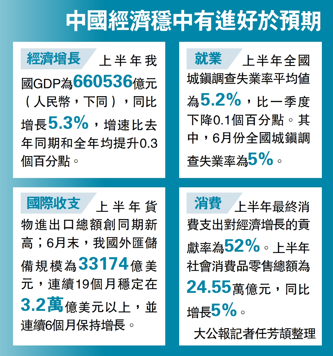 發改委:鞏固拓展經濟回升向好勢頭 治理企業無序競爭 推進價格法修訂 - 大公報