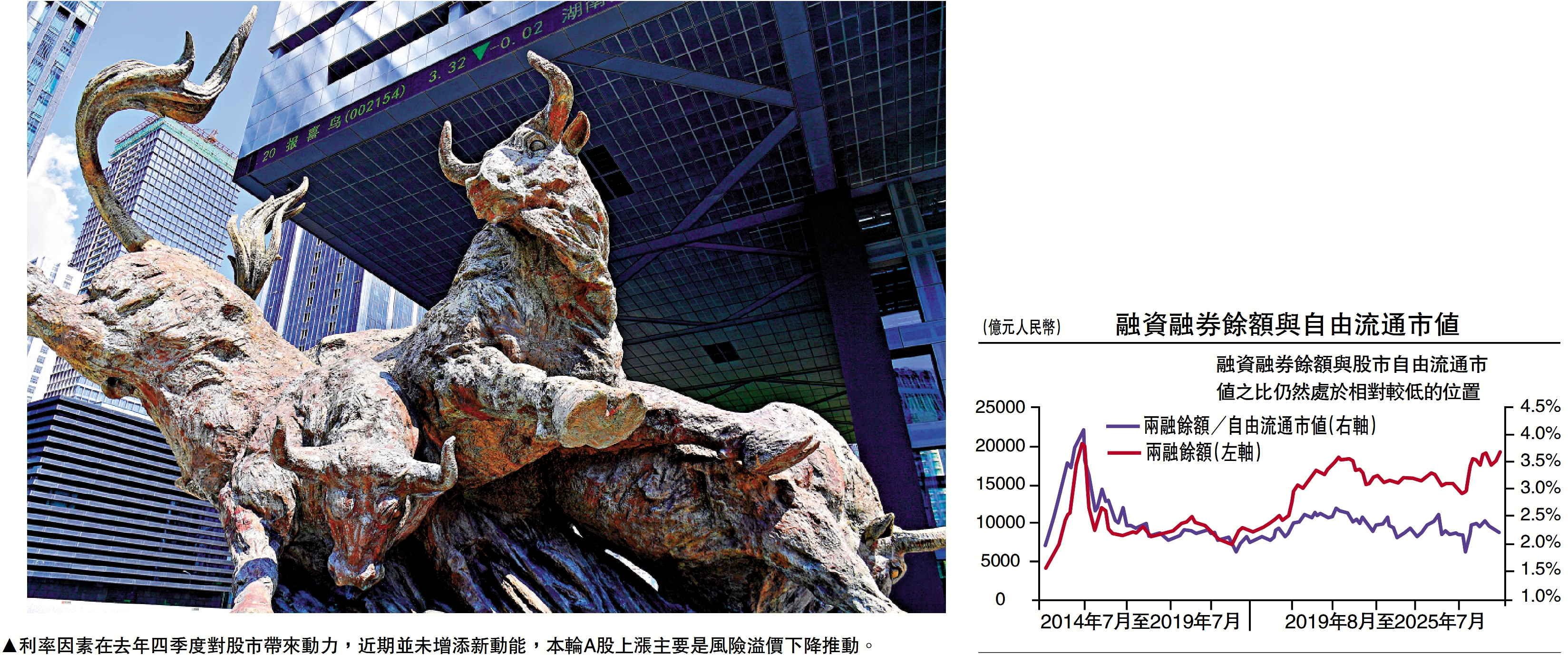 　　圖：利率因素在去年四季度對股市帶來動力，近期並未增添新動能，本輪A股上漲主要是風險溢價下降推動。