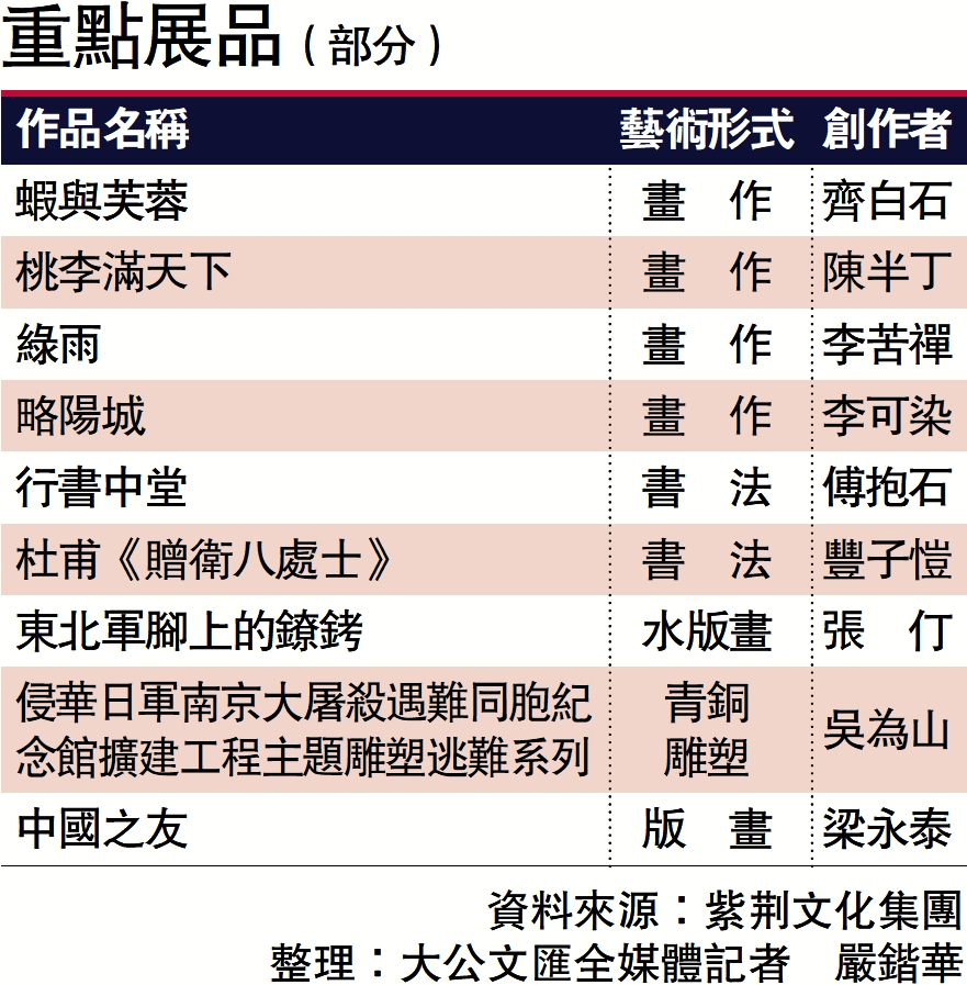 　　圖：重點展品（部分）