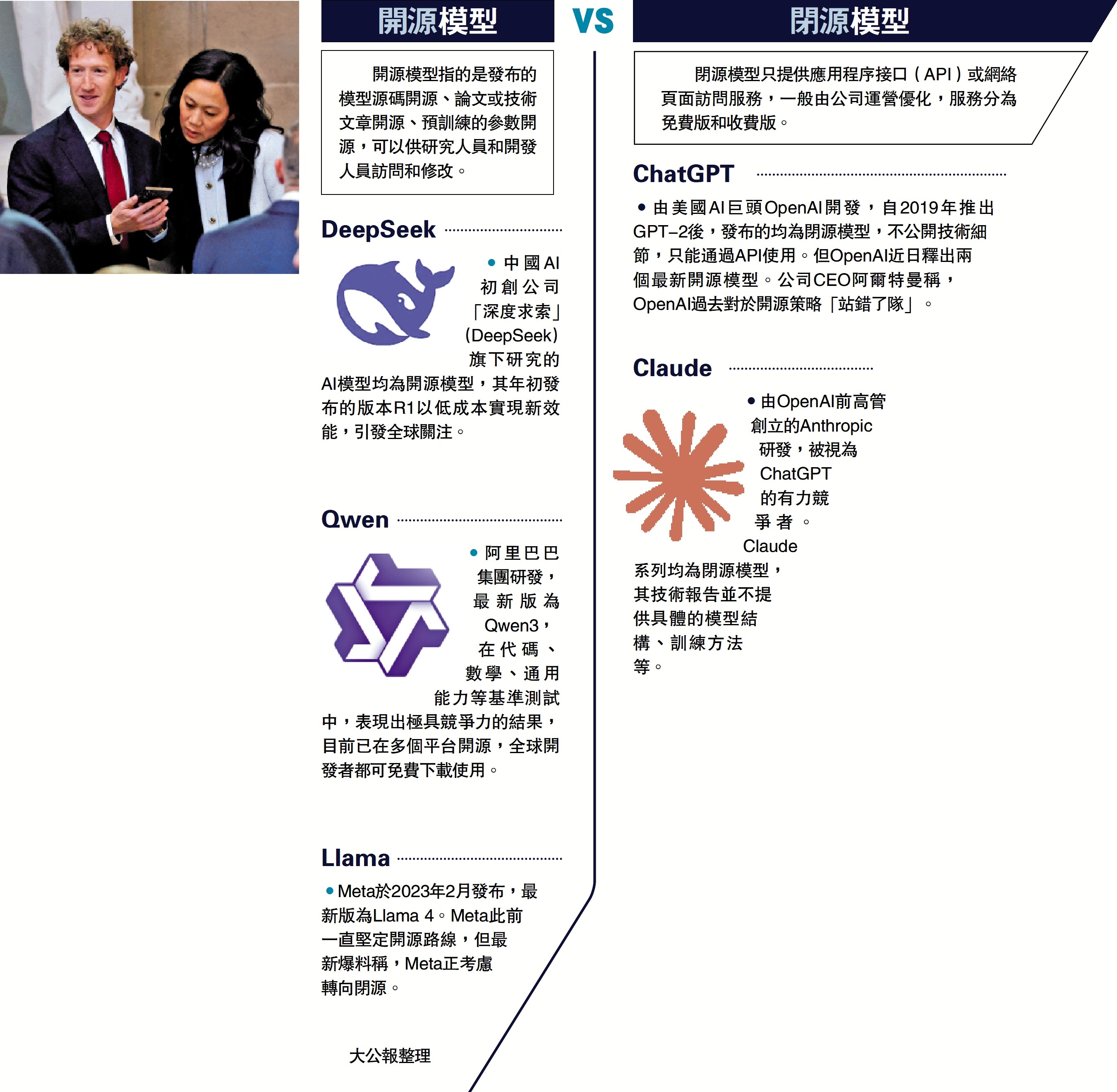 　　圖：Meta創辦人朱克伯格（左）和妻子普莉希拉·陳。\路透社