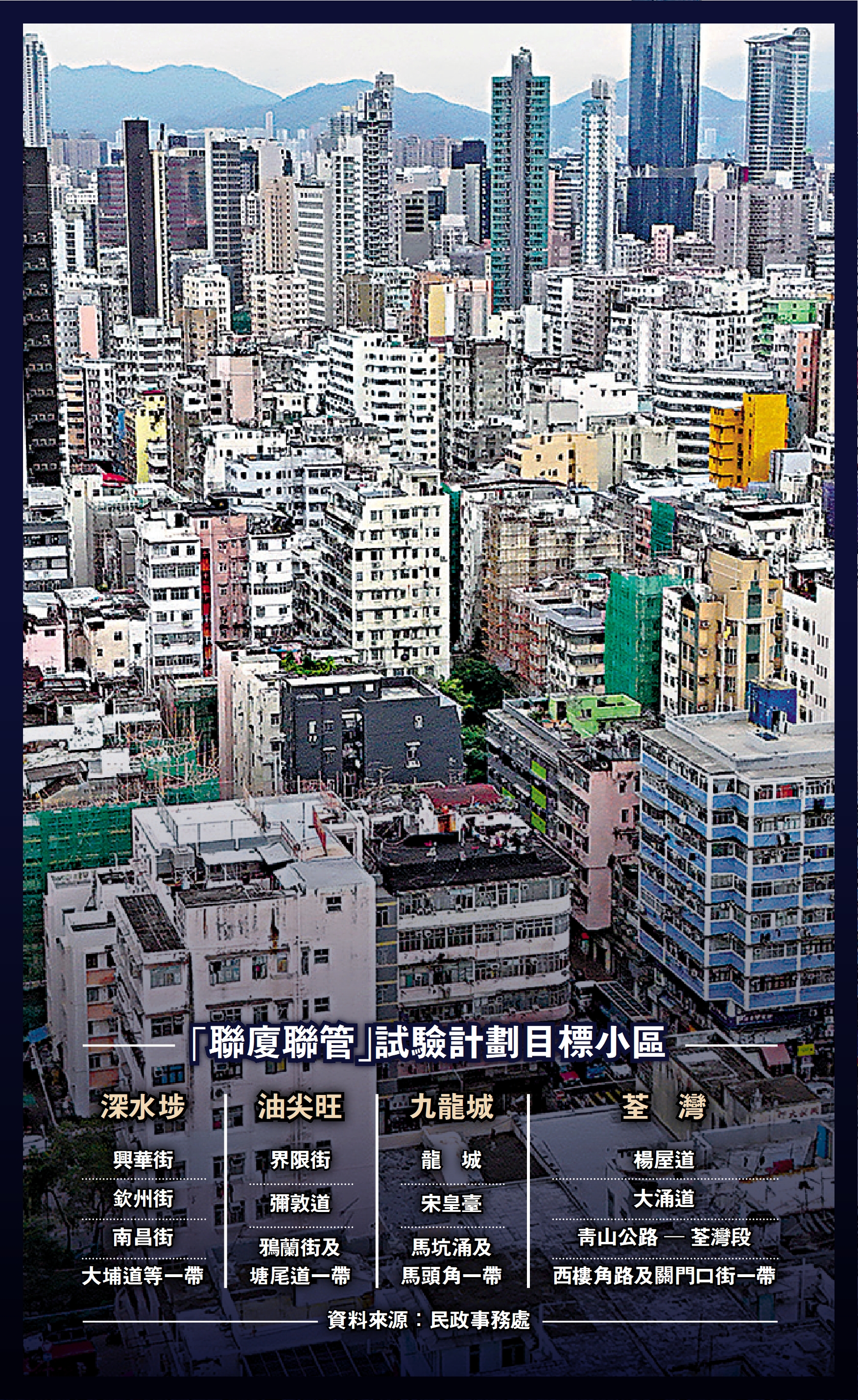 　　圖：「聯(lián)廈聯(lián)管」試驗(yàn)計(jì)劃起動(dòng)至今兩個(gè)月，反應(yīng)不俗，四區(qū)合共有40幢大廈有意向參與。\大公報(bào)記者攝