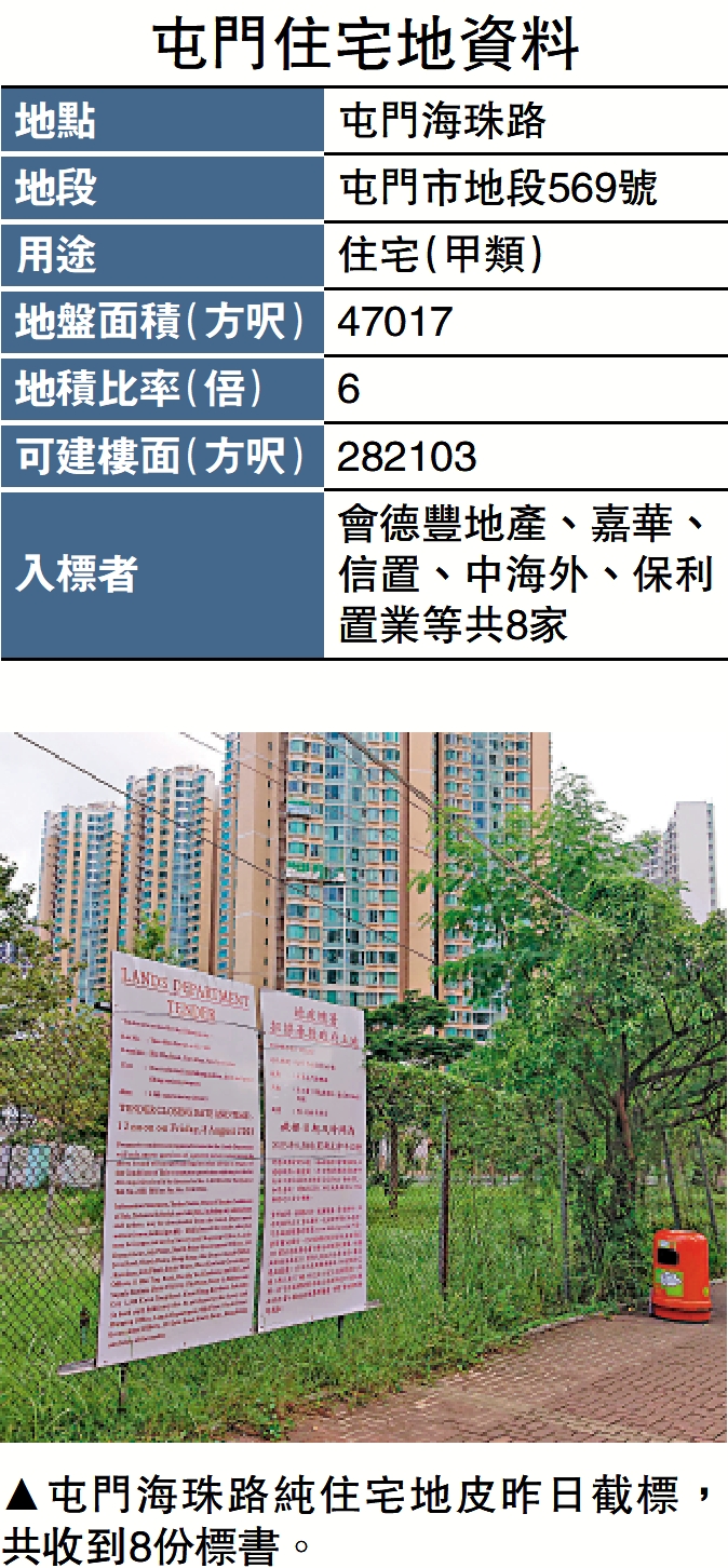 　　圖：屯門海珠路純住宅地皮昨日截標，共收到8份標書。
