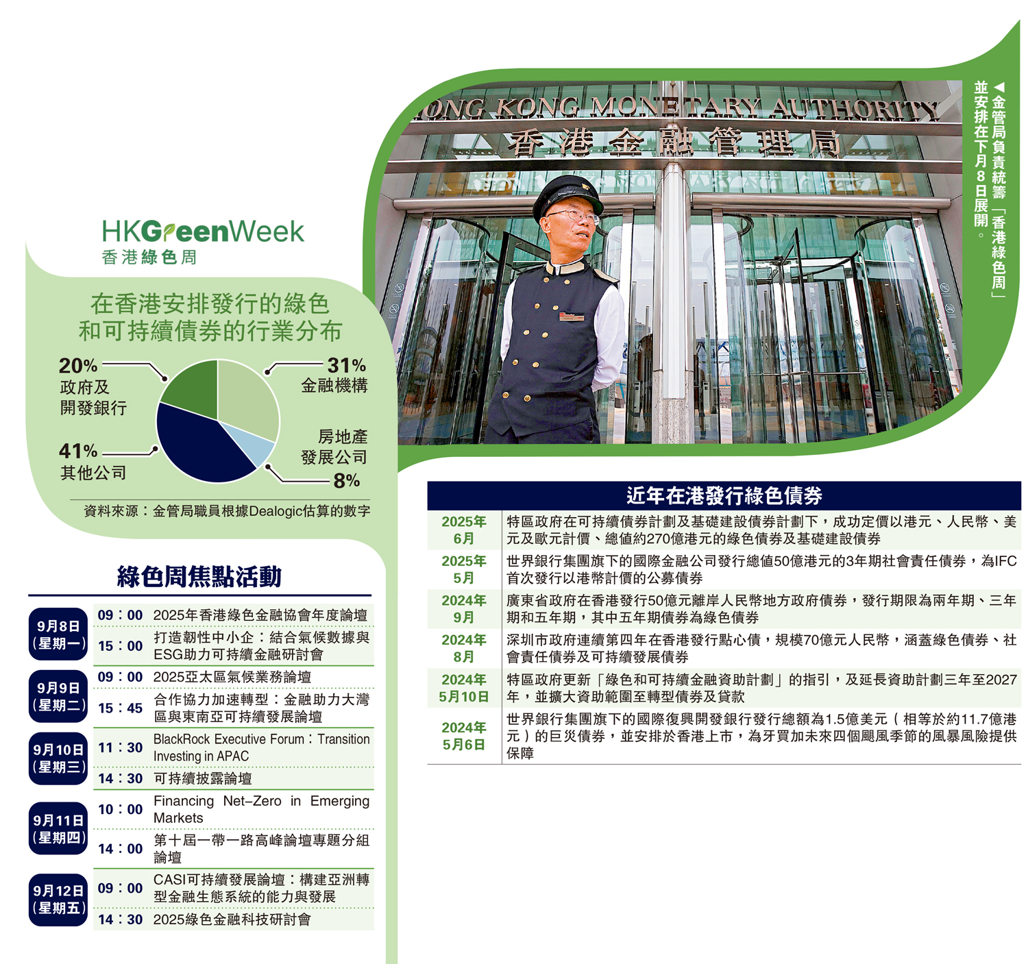 　　圖：金管局負責統籌「香港綠色周」並安排在下月8日展開。