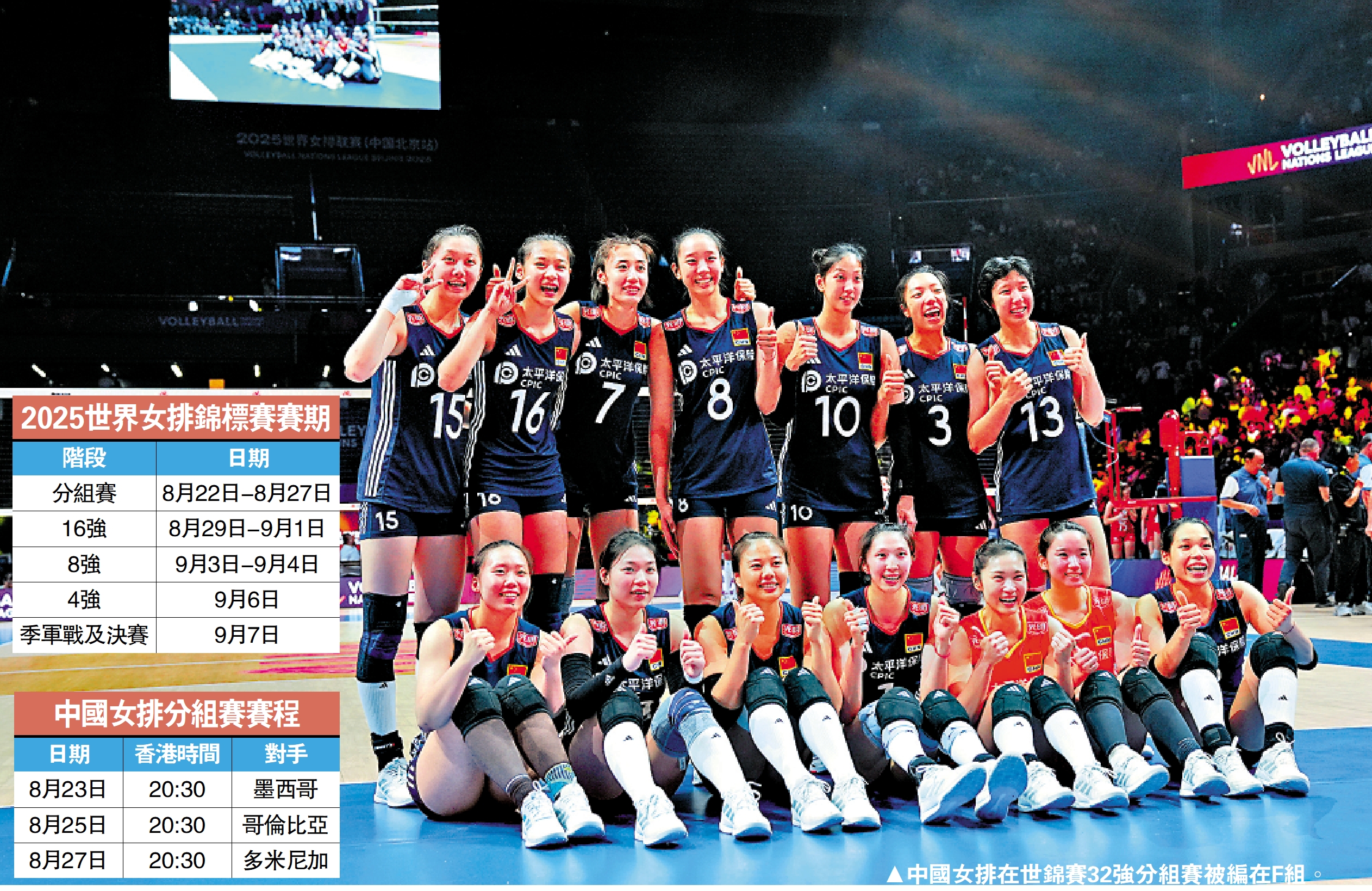 　　圖：中國女排在世錦賽32強分組賽被編在F組。