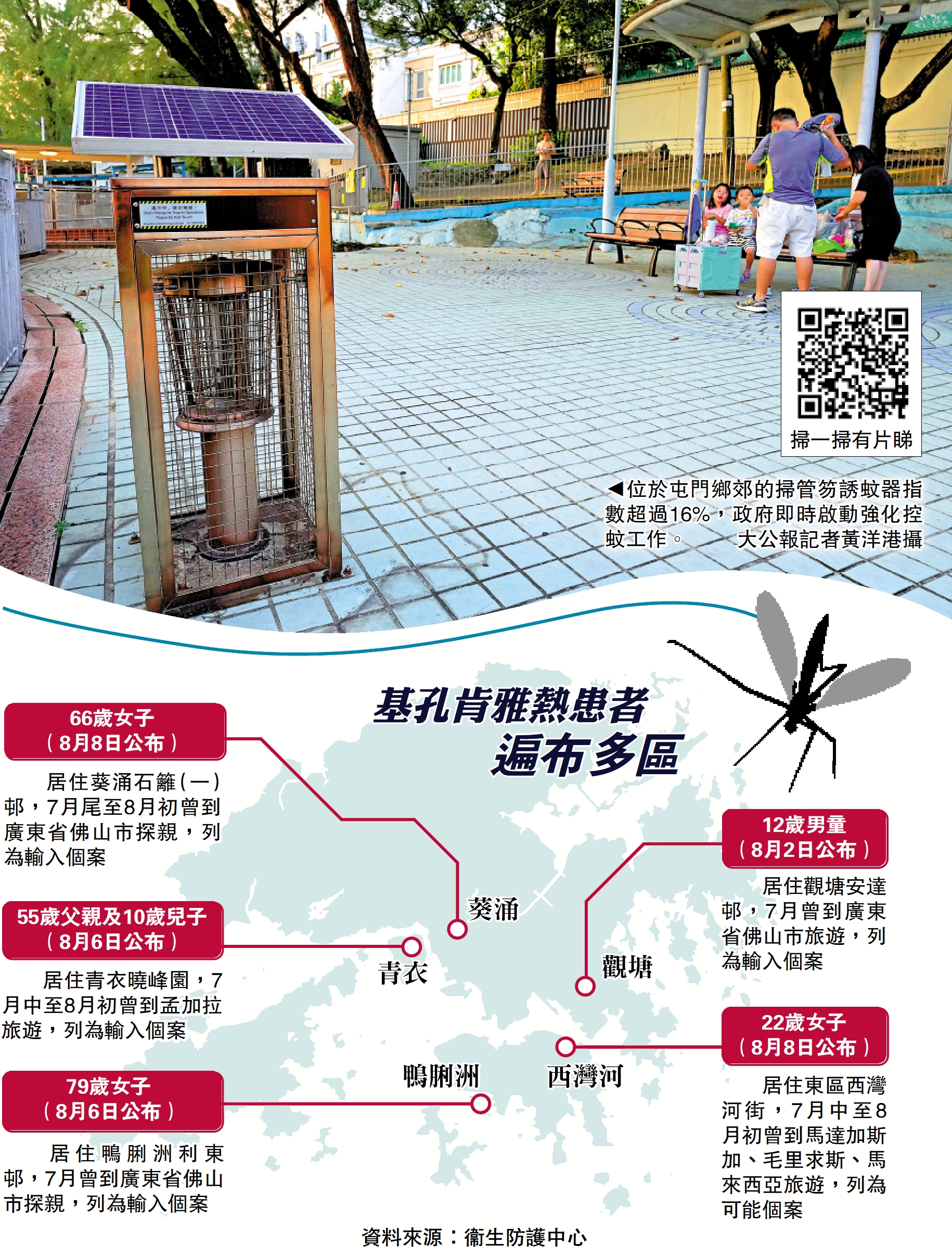 　　圖：位於屯門鄉郊的掃管笏誘蚊器指數超過16%，政府即時啟動強化控蚊工作。\大公報記者黃洋港攝