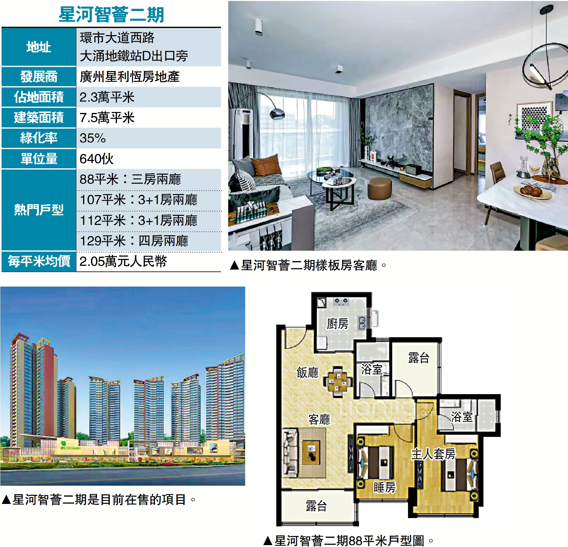 　　圖：星河智薈二期