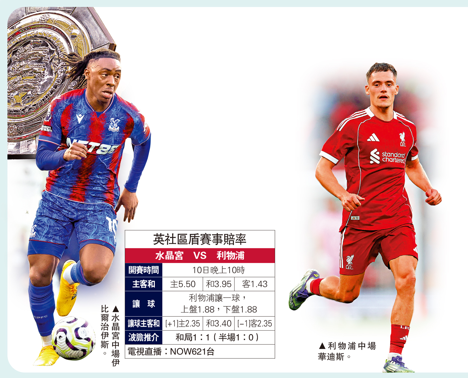 　　左圖：水晶宮中場伊比爾治伊斯。右圖：利物浦中場華迪斯。