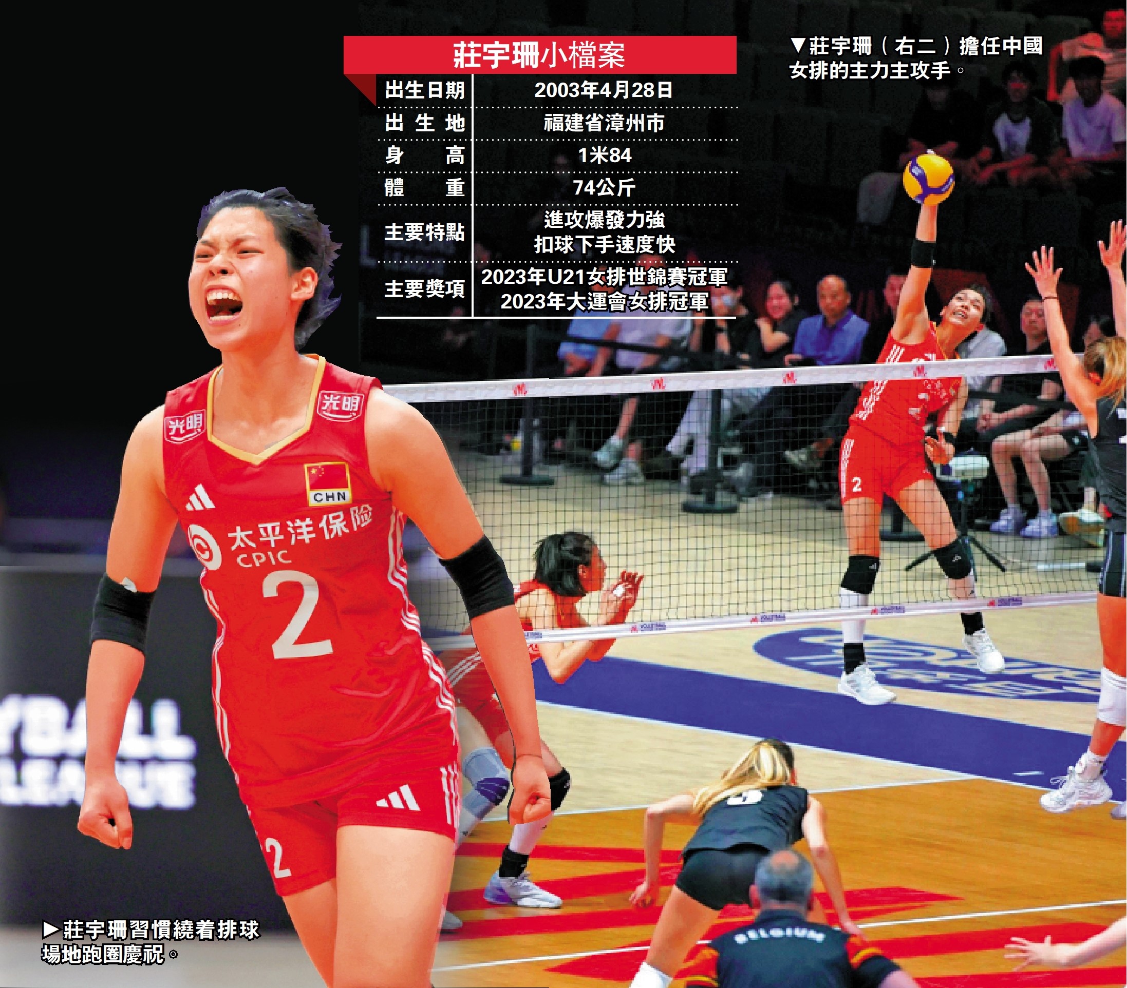 　　左圖：莊宇珊習慣繞着排球場地跑圈慶祝。右圖：莊宇珊（右二）擔任中國女排的主力主攻手。