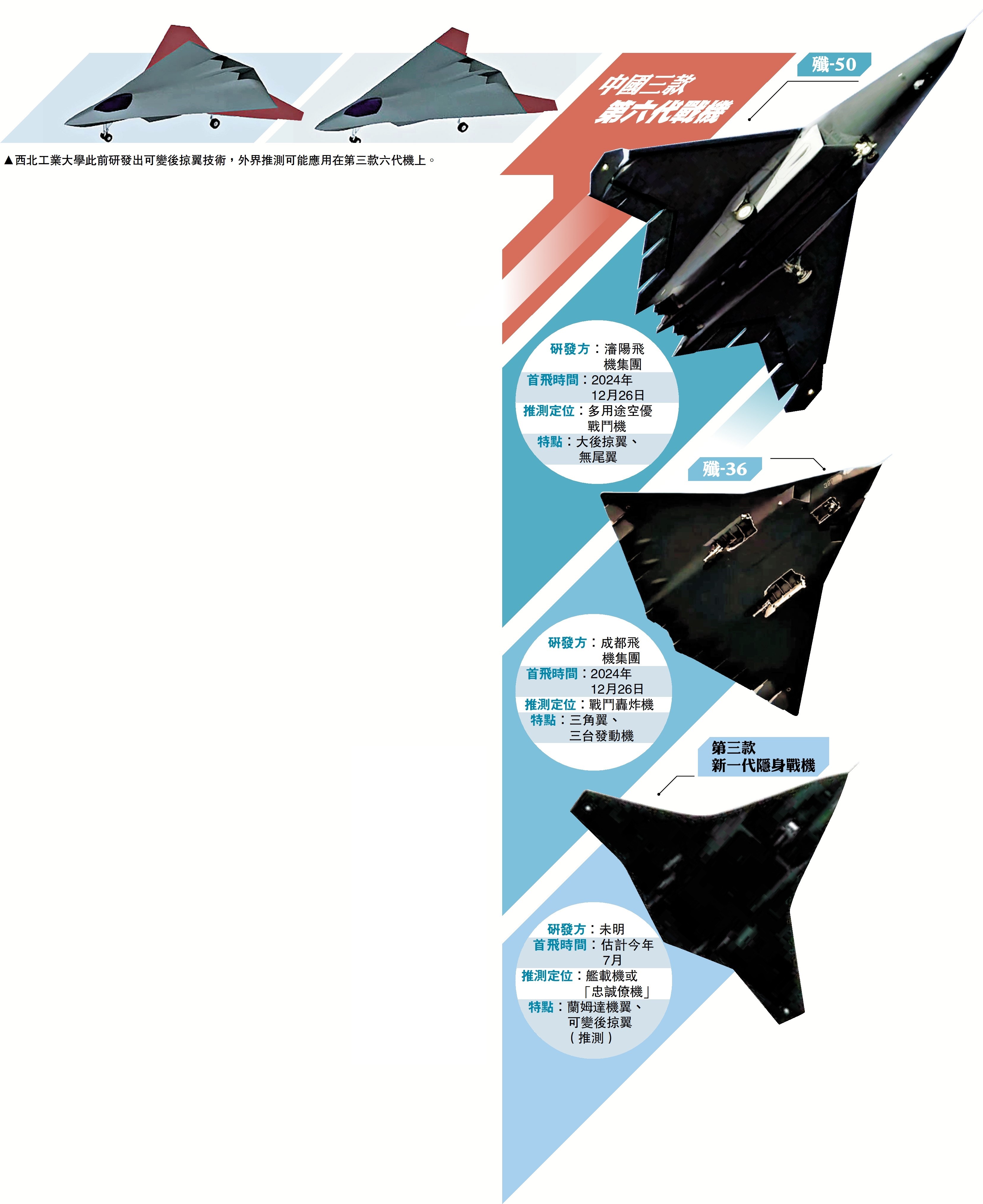 　　圖：中國三款第六代戰機