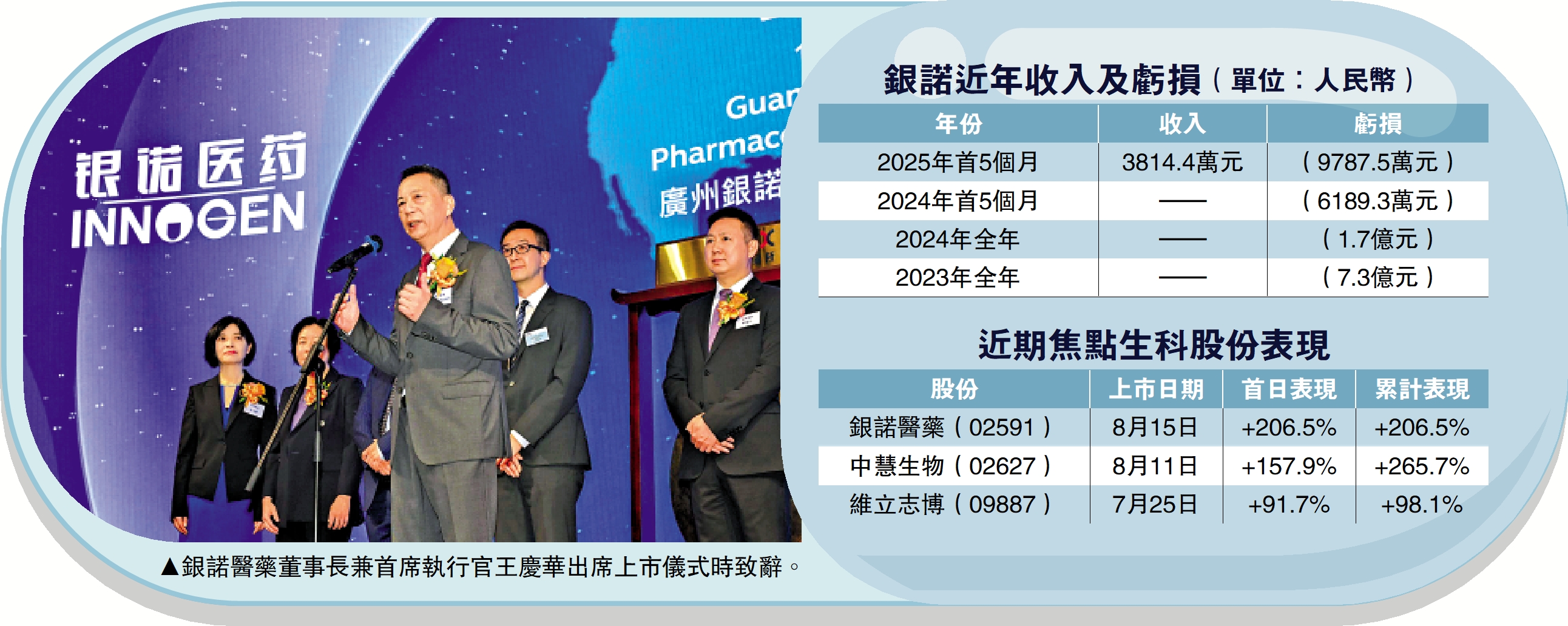 　　圖：銀諾醫藥董事長兼首席執行官王慶華出席上市儀式時致辭。