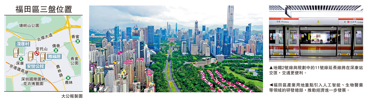 　　圖：福田區三盤位置