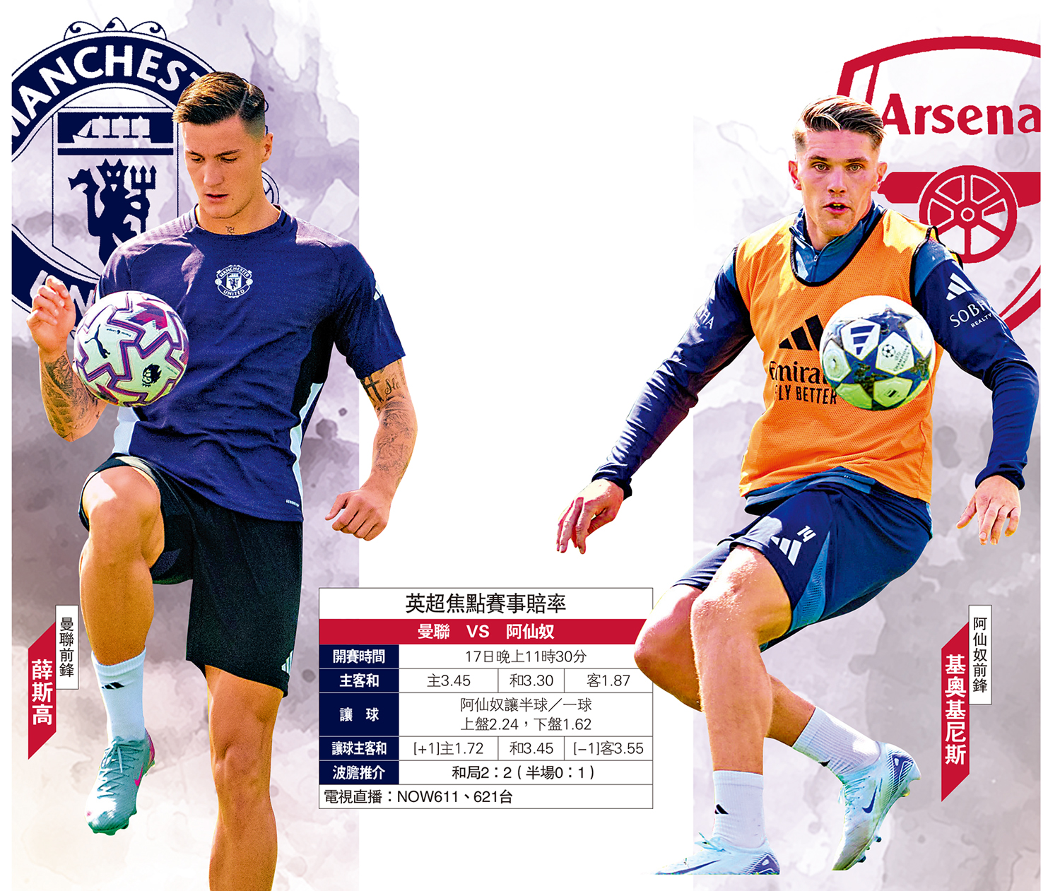 　　圖：曼聯前鋒薛斯高（左）；阿仙奴前鋒基奧基尼斯（右）。