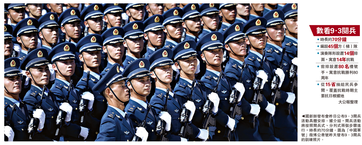 　　圖：國新辦發布會昨日公布9·3閱兵活動具體安排。據介紹，閱兵活動將按照閱兵式、分列式兩個步驟進行，時長約70分鐘。圖為「中國軍號」微博公眾號昨天發布9·3閱兵的訓練照片。