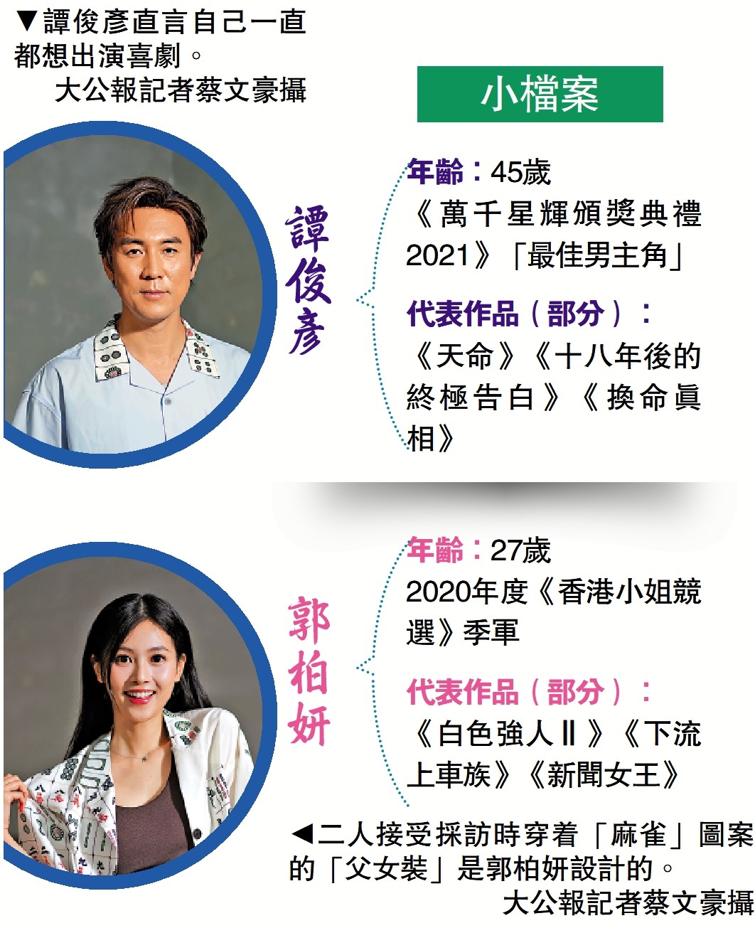 　　上圖：譚俊彥直言自己一直都想出演喜劇。/大公報記者蔡文豪攝；下圖：二人接受採訪時穿着「麻雀」圖案的「父女裝」是郭柏妍設計的。/大公報記者蔡文豪攝