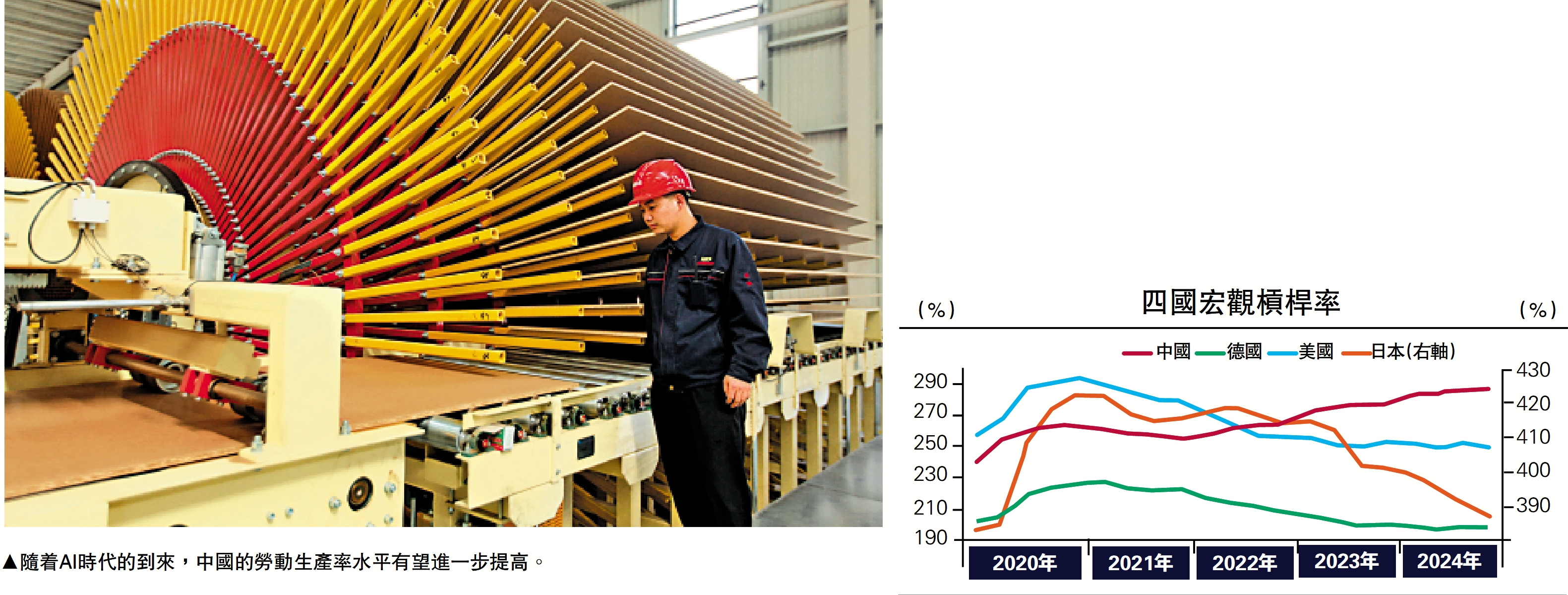 　　圖：隨着AI時代的到來，中國的勞動生產率水平有望進一步提高。