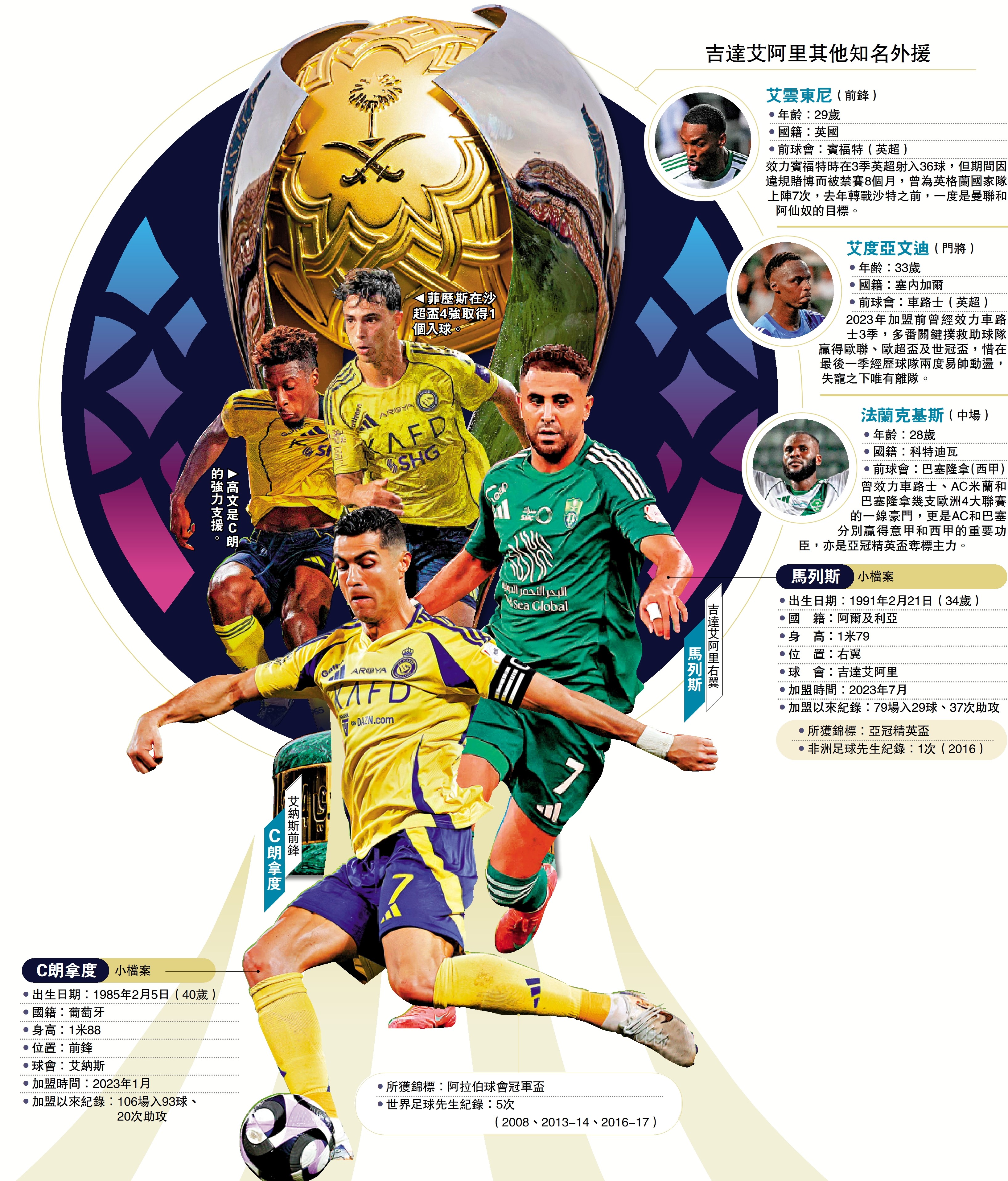 　　圖：吉達艾阿里其他知名外援