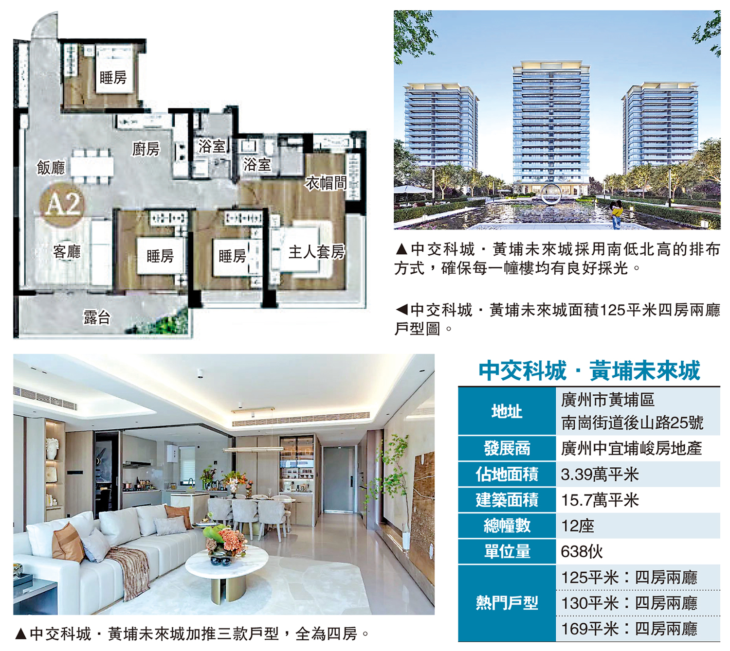 　　圖：中交科城·黃埔未來城