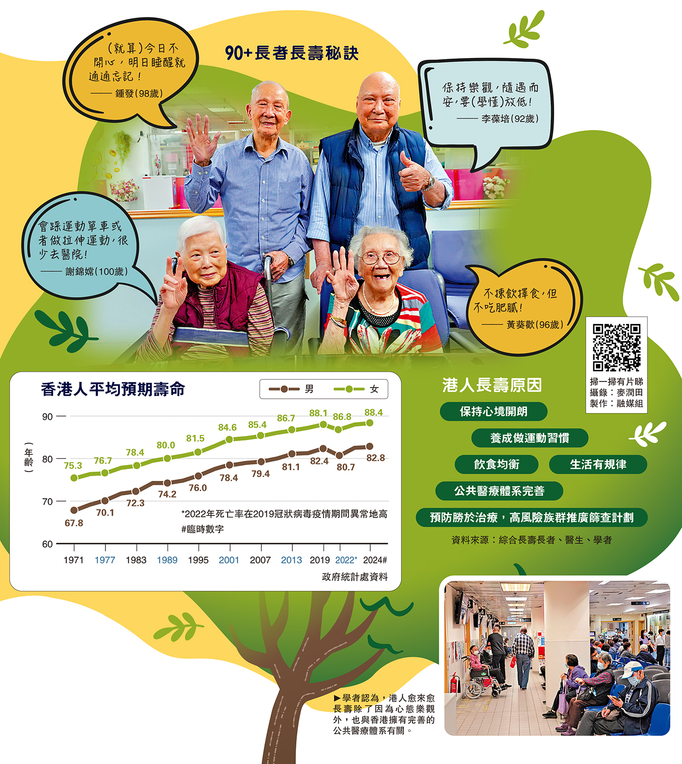 　　圖：90+長者長壽秘訣