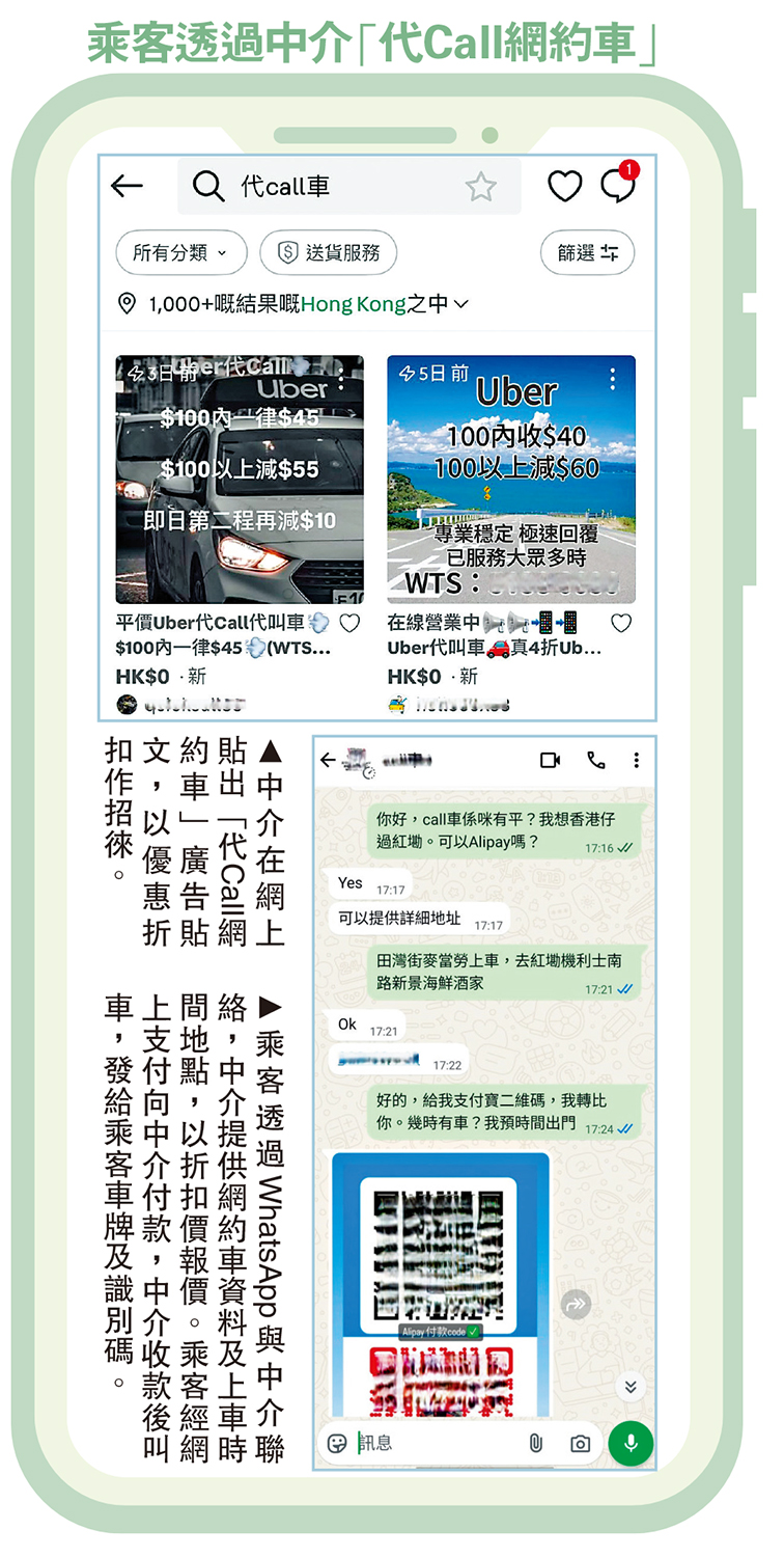 　　上圖：中介在網上貼出「代Call網約車」廣告貼文，以優惠折扣作招徠。下圖：乘客透過WhatsApp與中介聯絡，中介提供網約車資料及上車時間地點，以折扣價報價。乘客經網上支付向中介付款，中介收款後叫車，發給乘客車牌及識別碼。