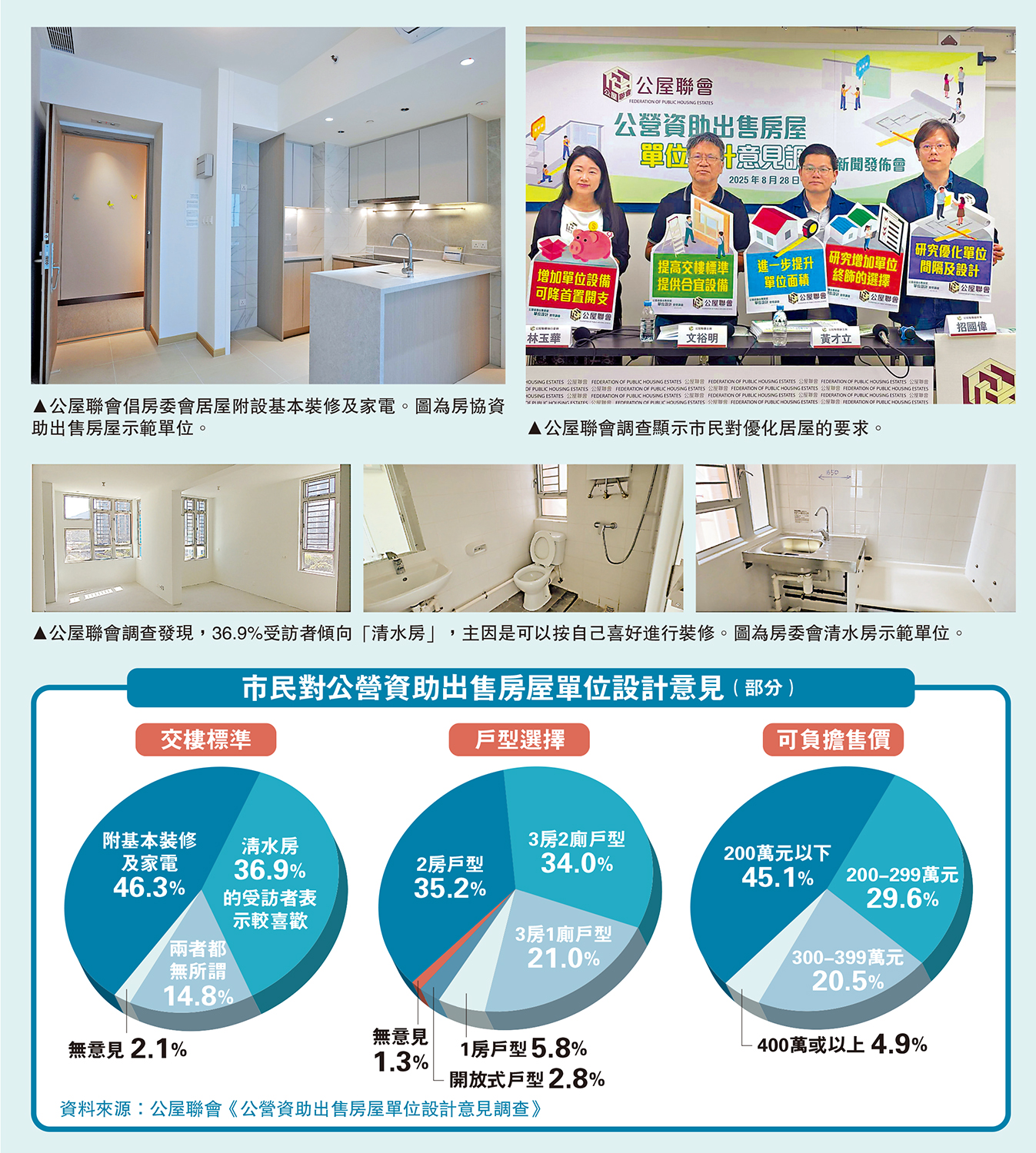 市民倡優化居屋設施 三房戶最吸引 - 大公報
