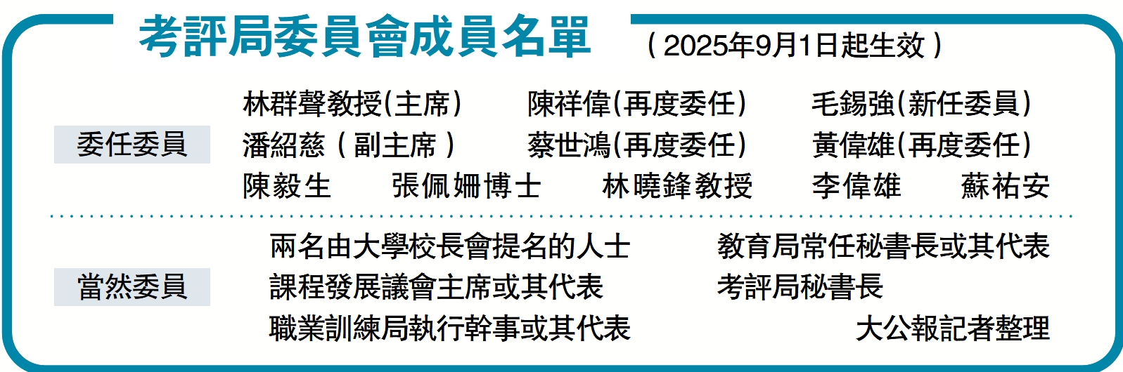 　　圖：考評局委員會成員名單